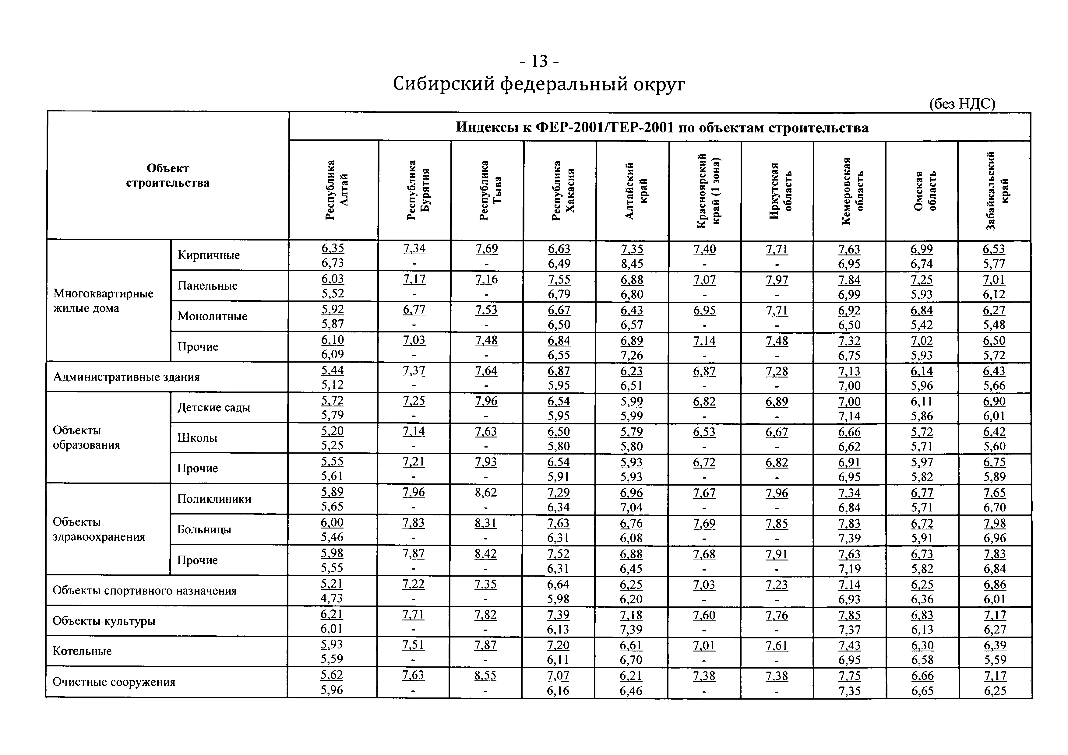 Письмо 20618-ЕС/09