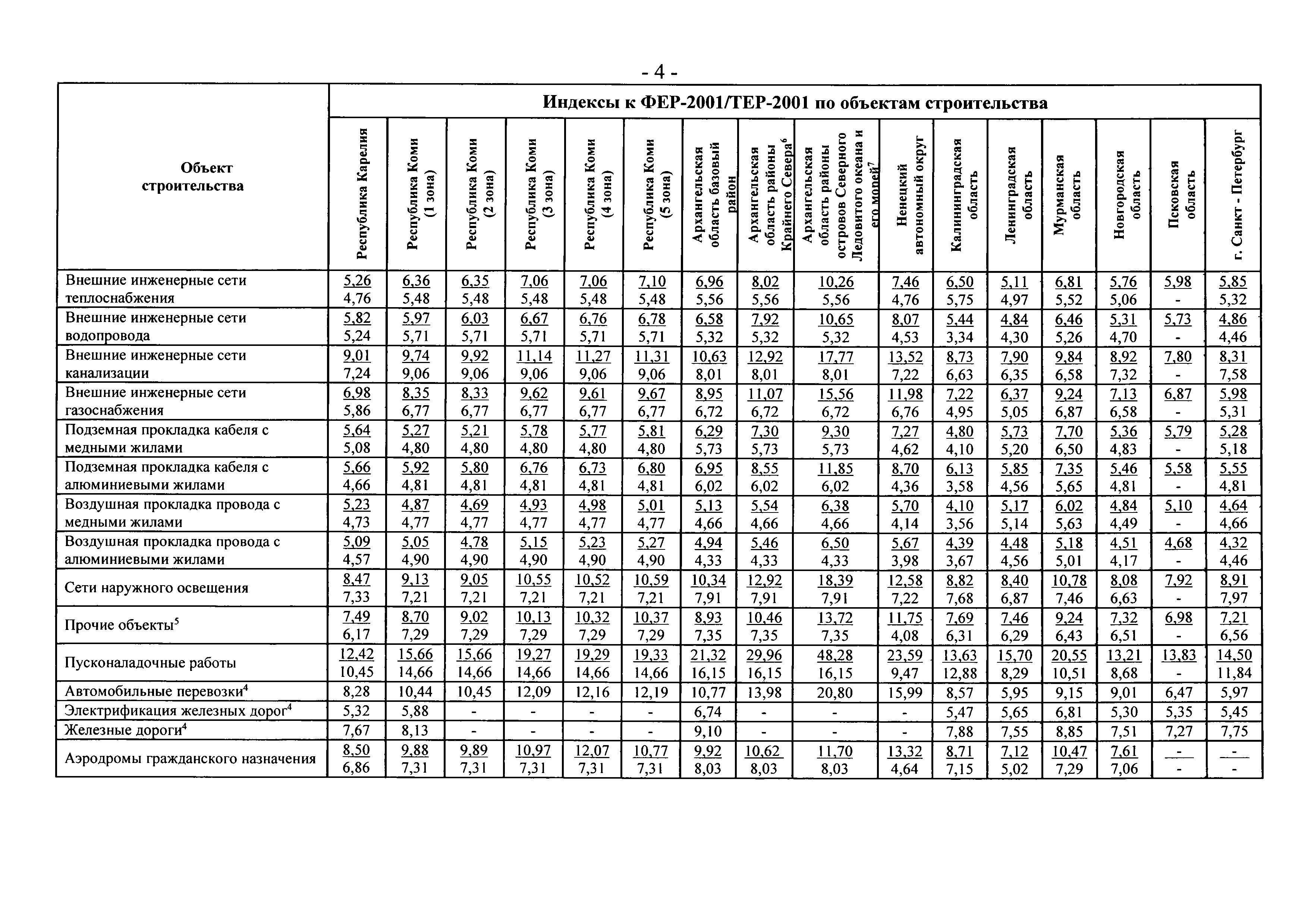 Письмо 20618-ЕС/09