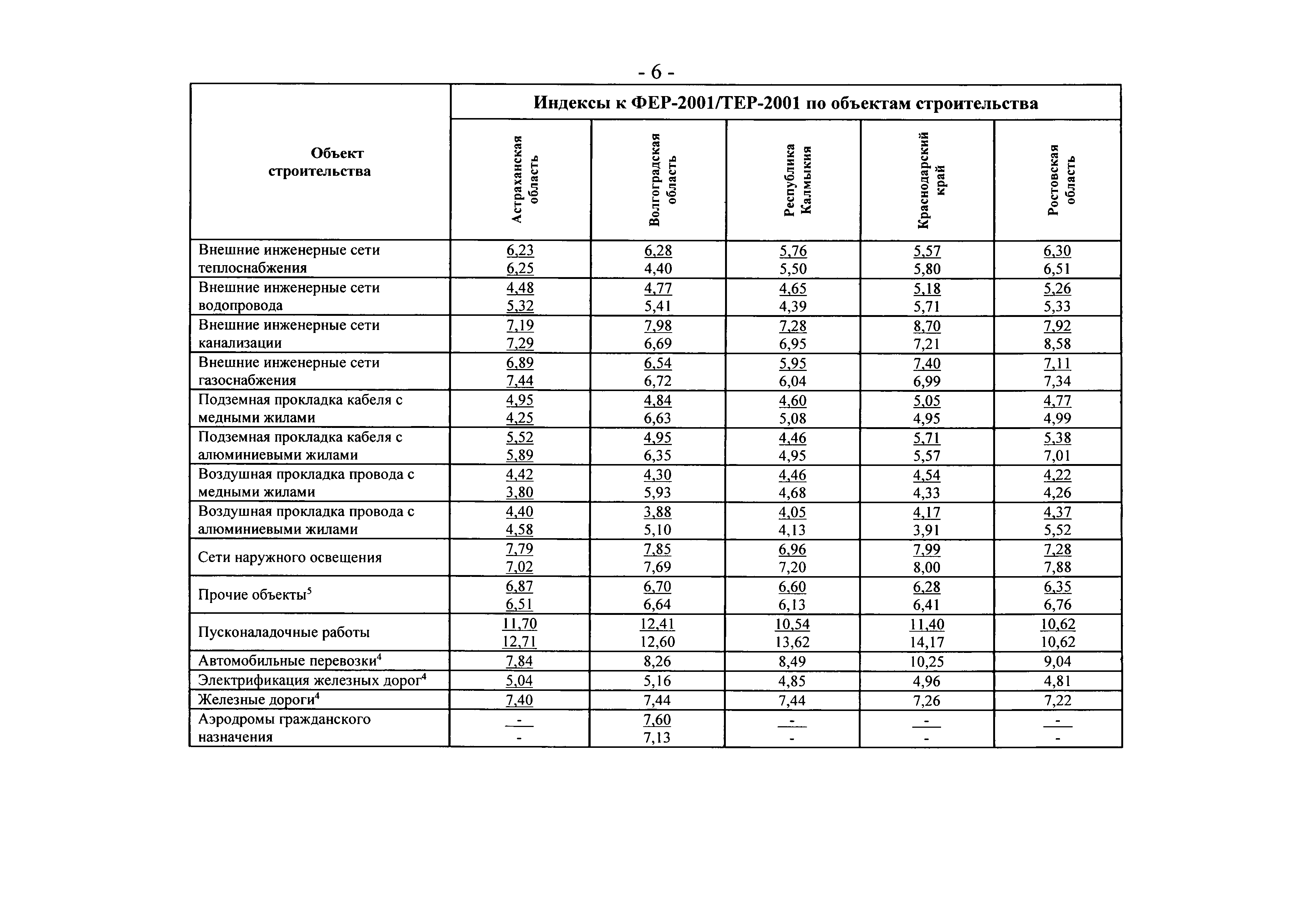 Письмо 20618-ЕС/09