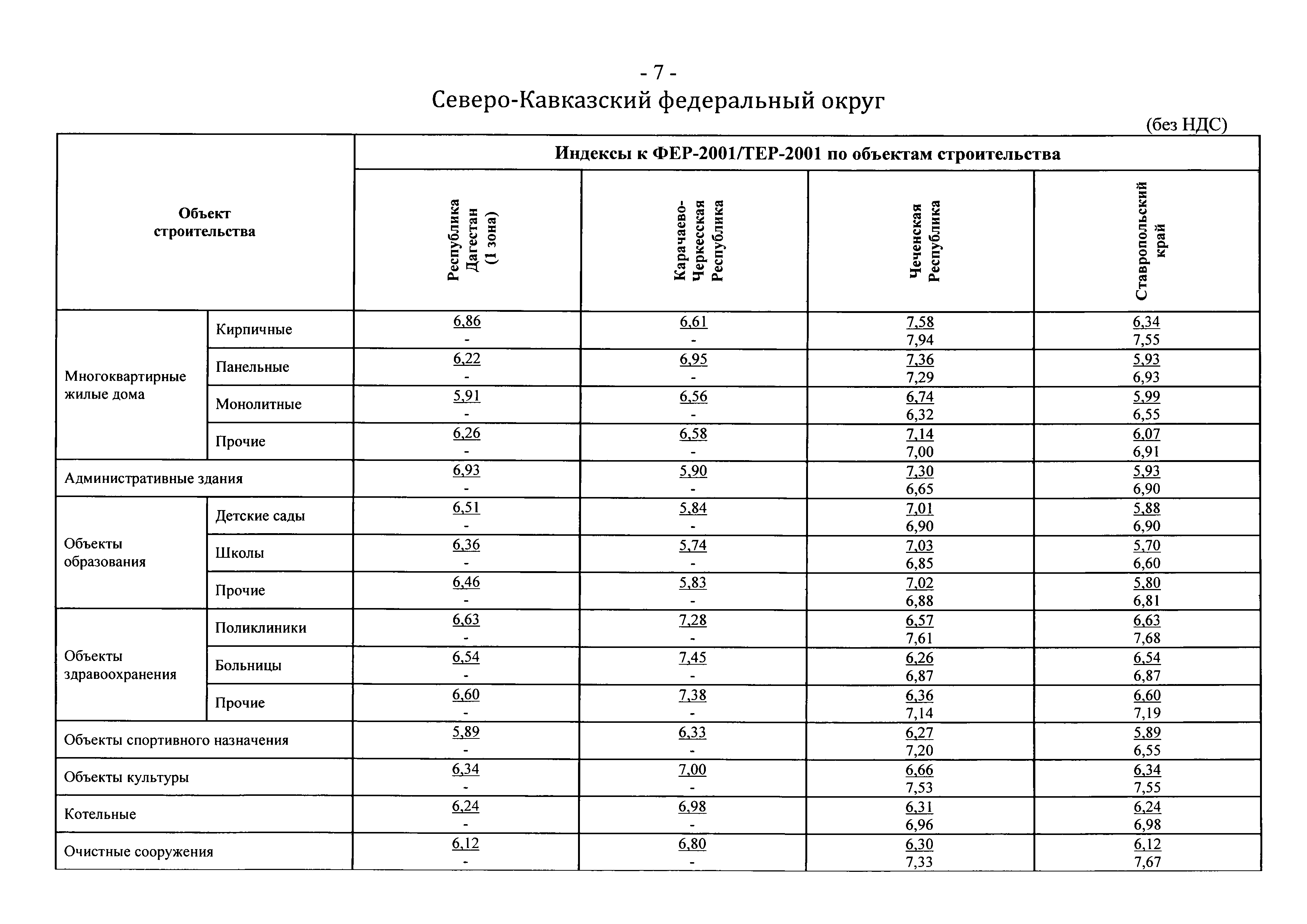 Письмо 20618-ЕС/09