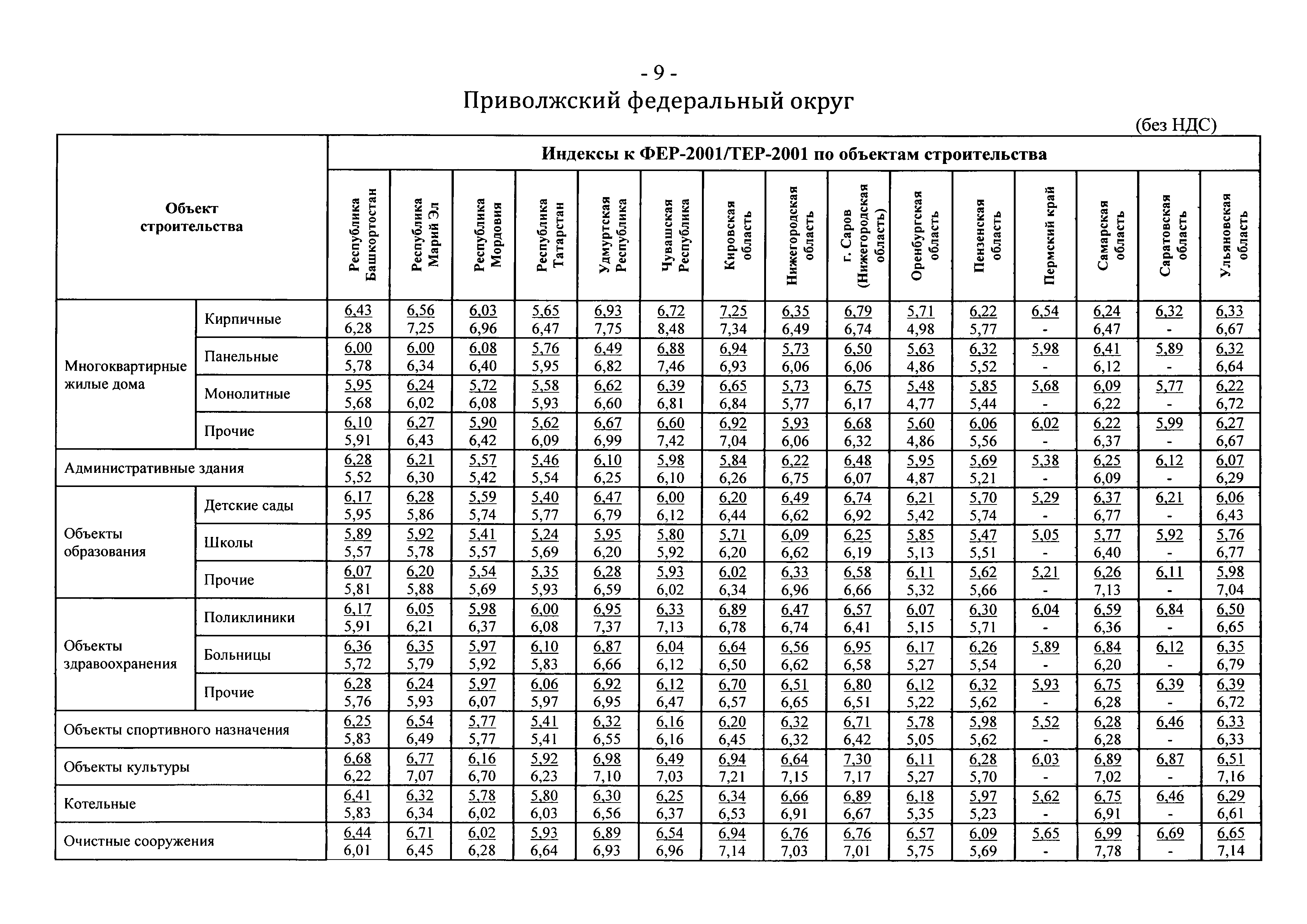 Письмо 20618-ЕС/09