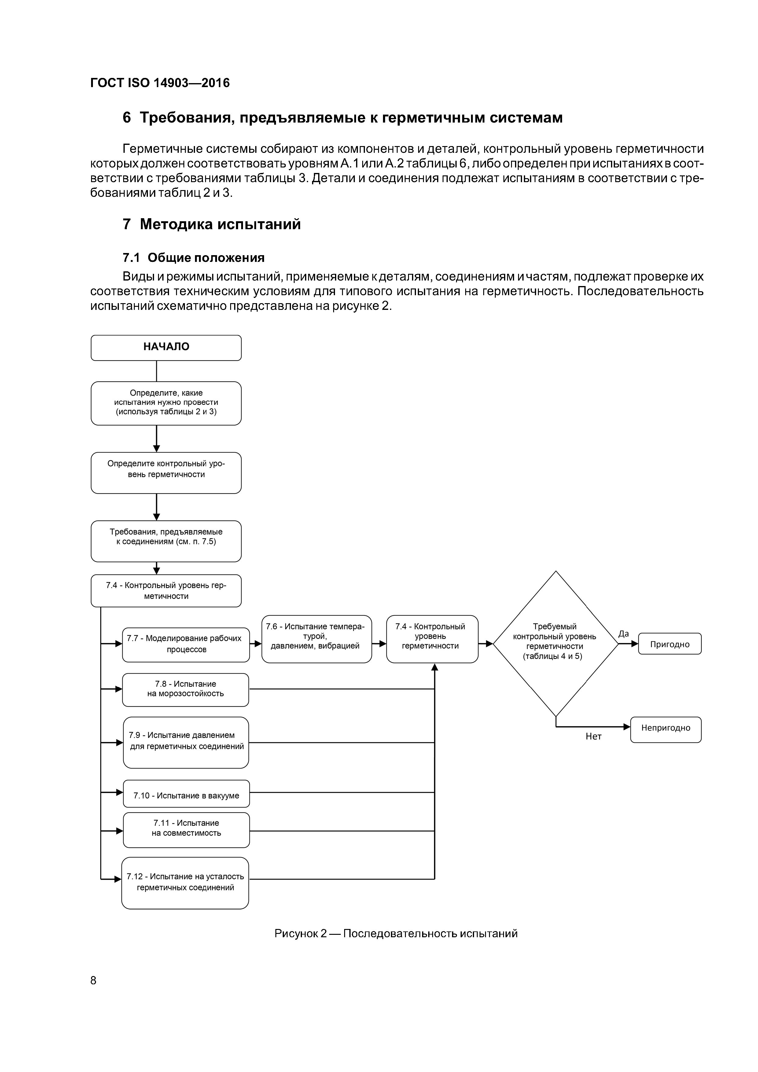 ГОСТ ISO 14903-2016