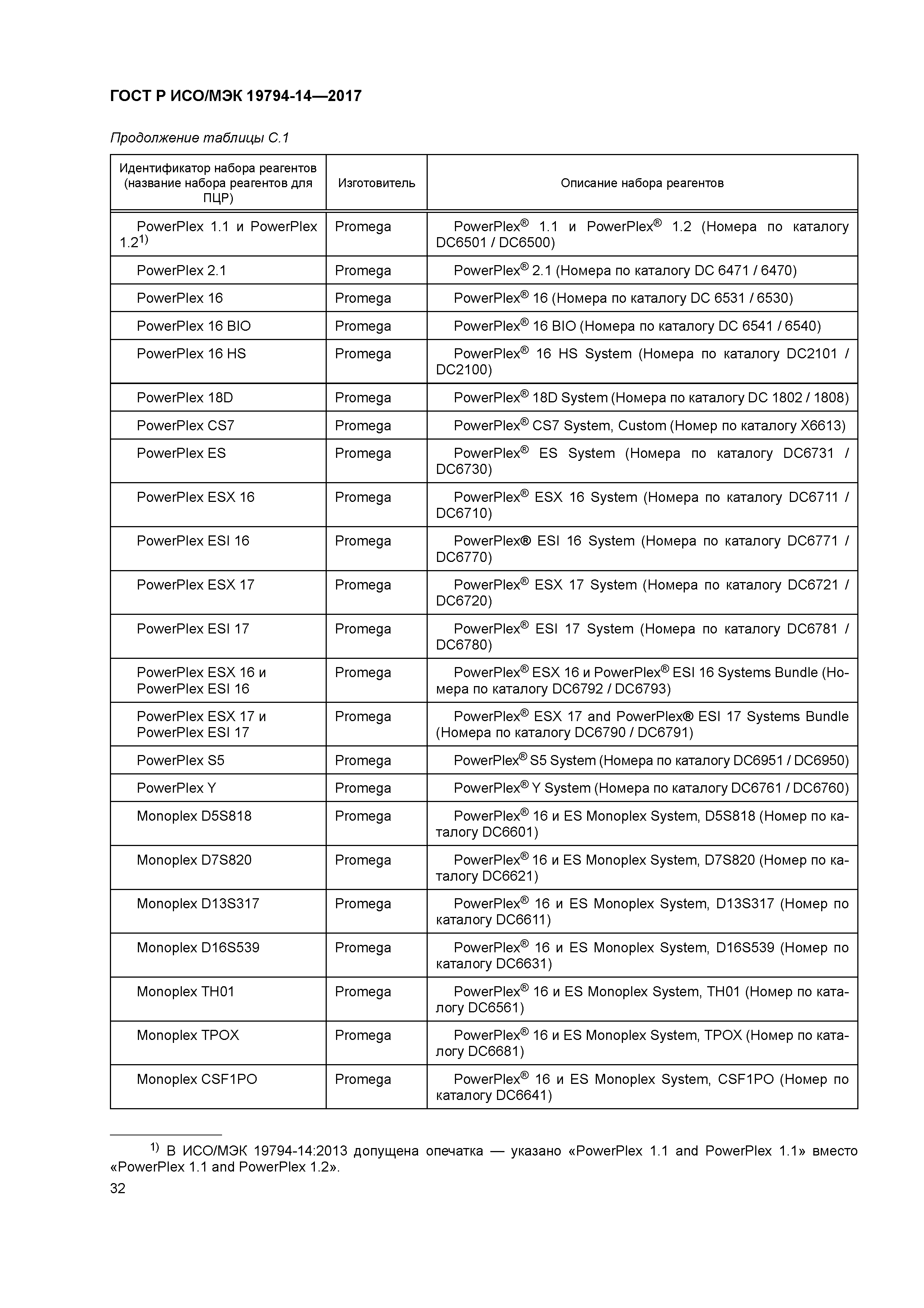 ГОСТ Р ИСО/МЭК 19794-14-2017