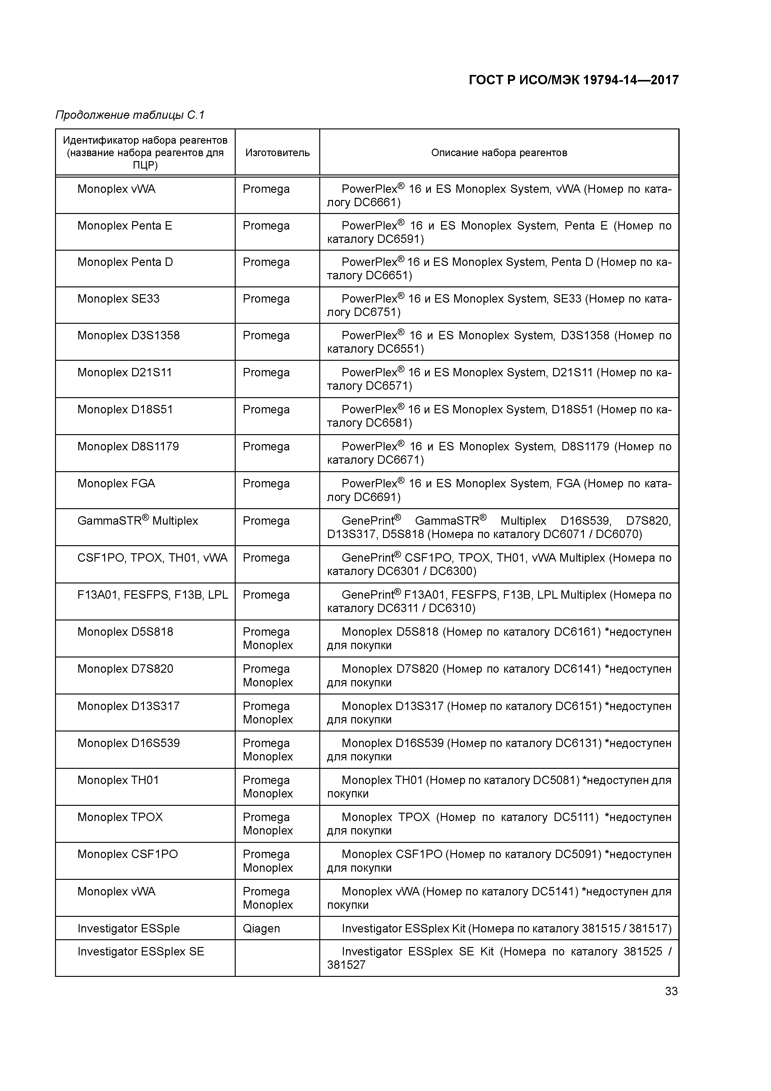 ГОСТ Р ИСО/МЭК 19794-14-2017