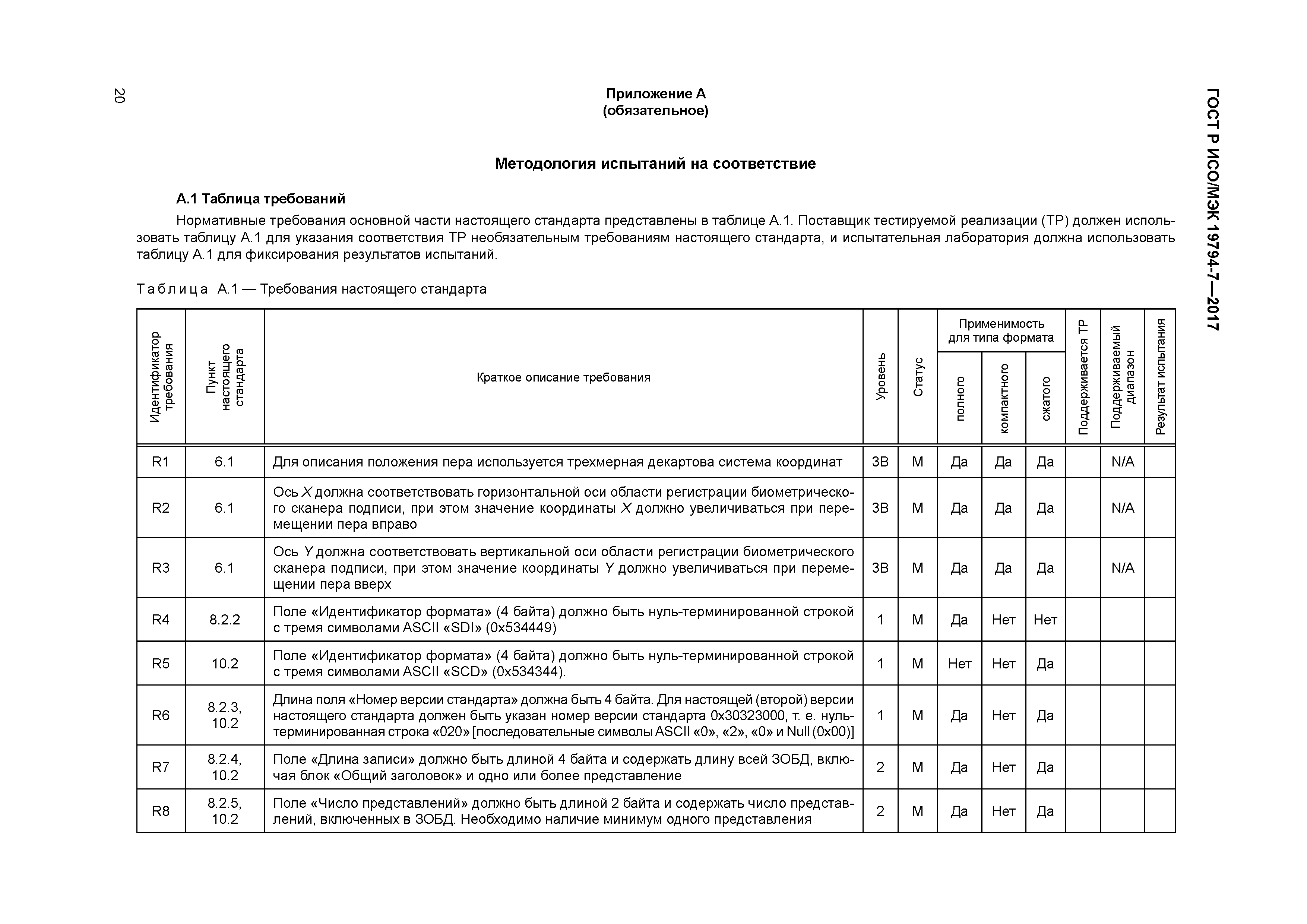 ГОСТ Р ИСО/МЭК 19794-7-2017