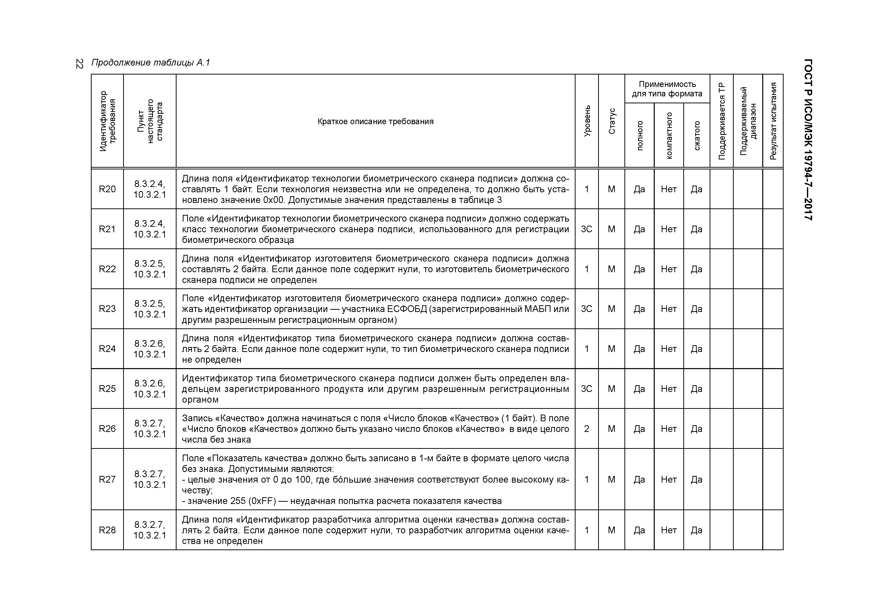 ГОСТ Р ИСО/МЭК 19794-7-2017