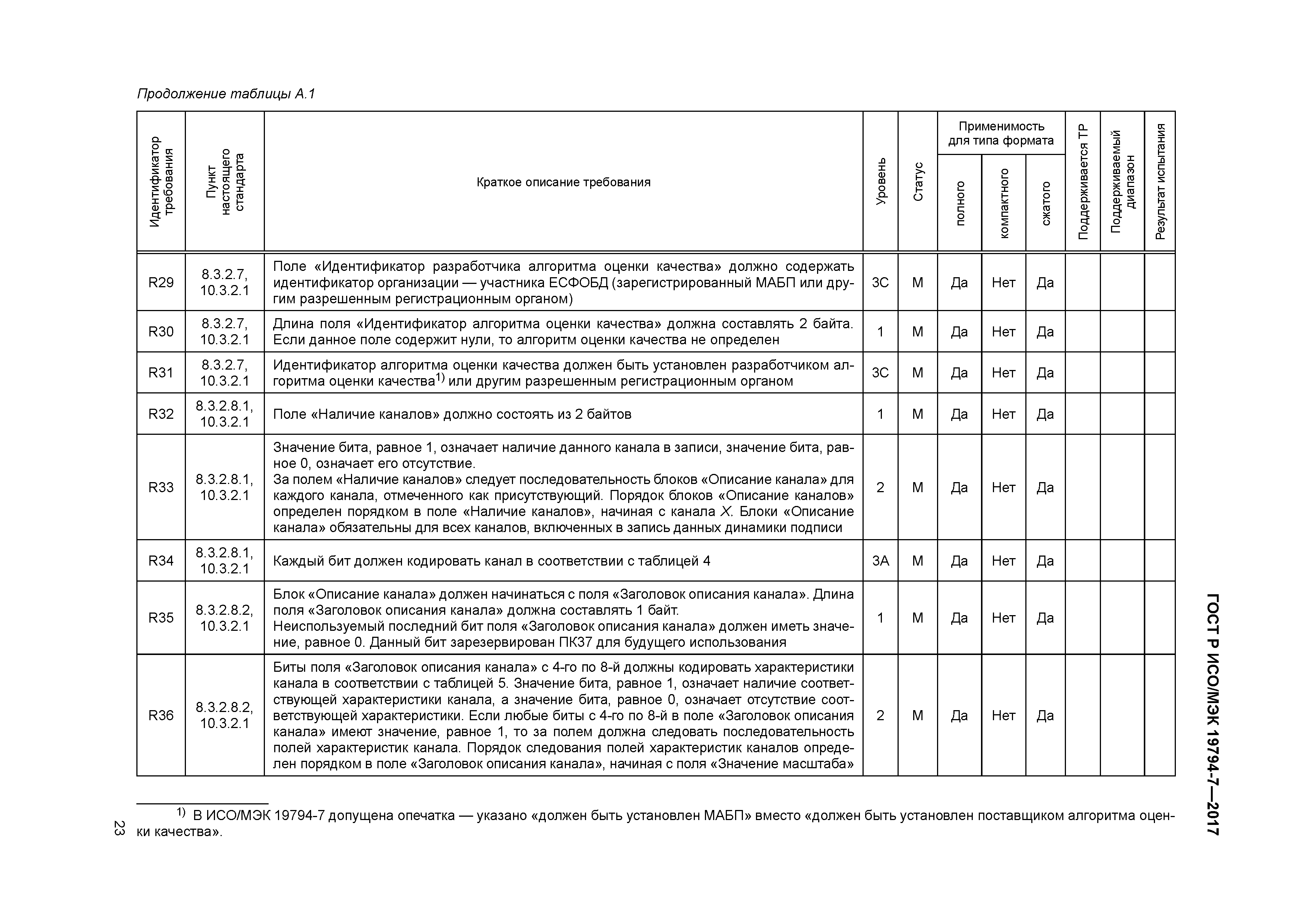 ГОСТ Р ИСО/МЭК 19794-7-2017