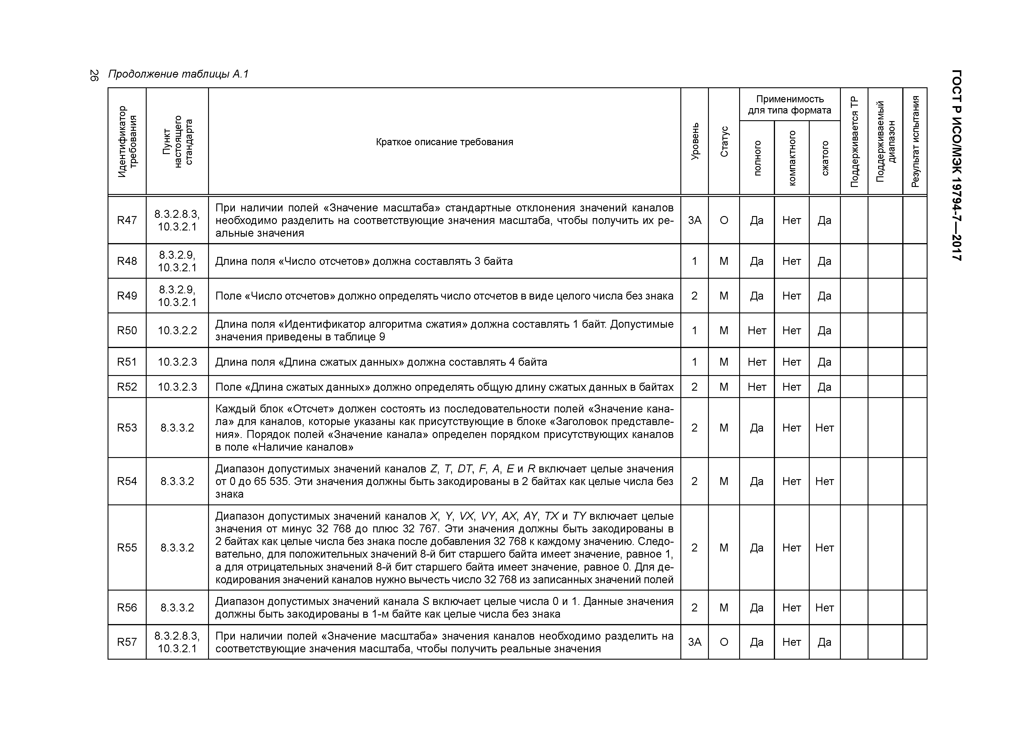 ГОСТ Р ИСО/МЭК 19794-7-2017