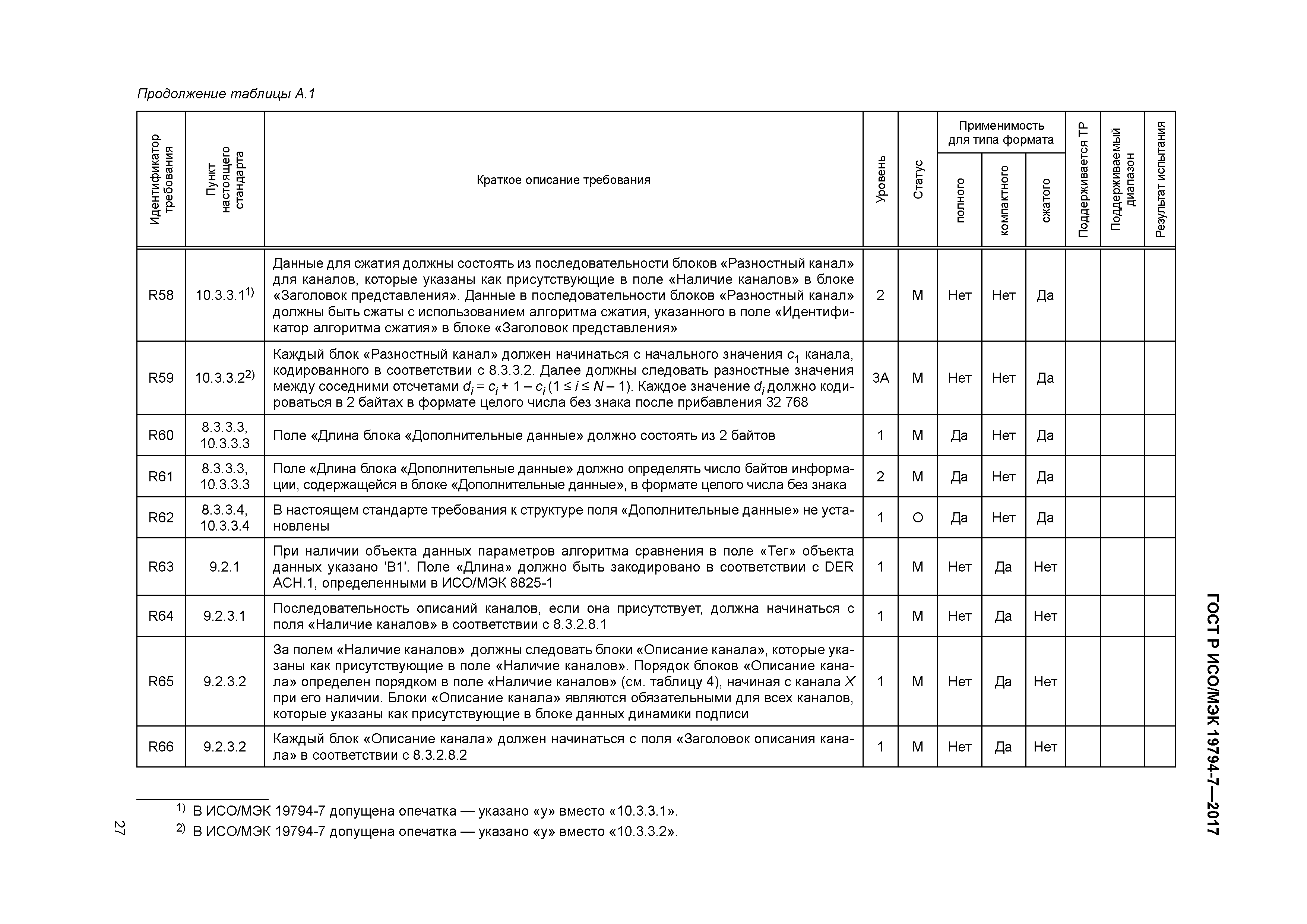 ГОСТ Р ИСО/МЭК 19794-7-2017