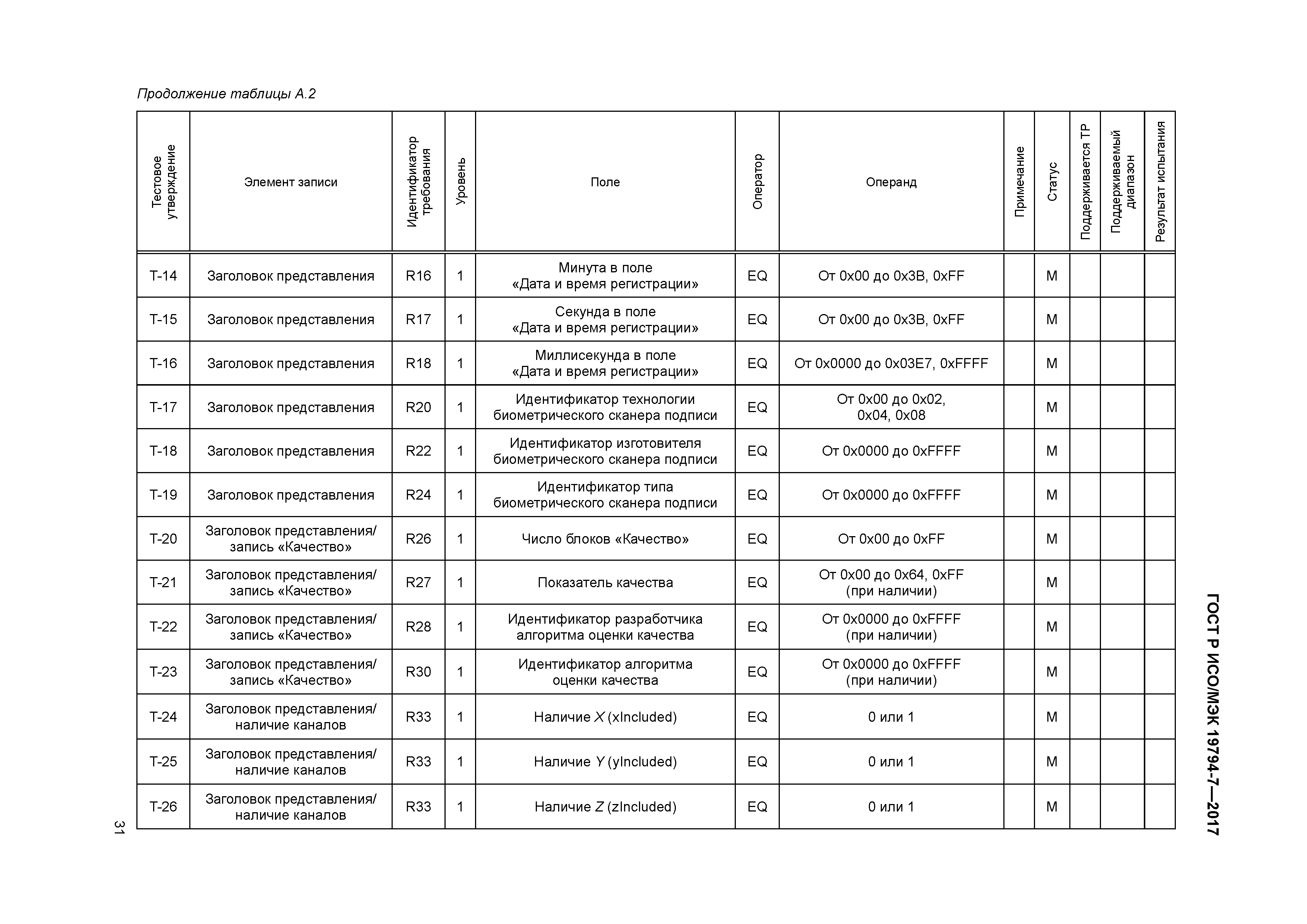 ГОСТ Р ИСО/МЭК 19794-7-2017