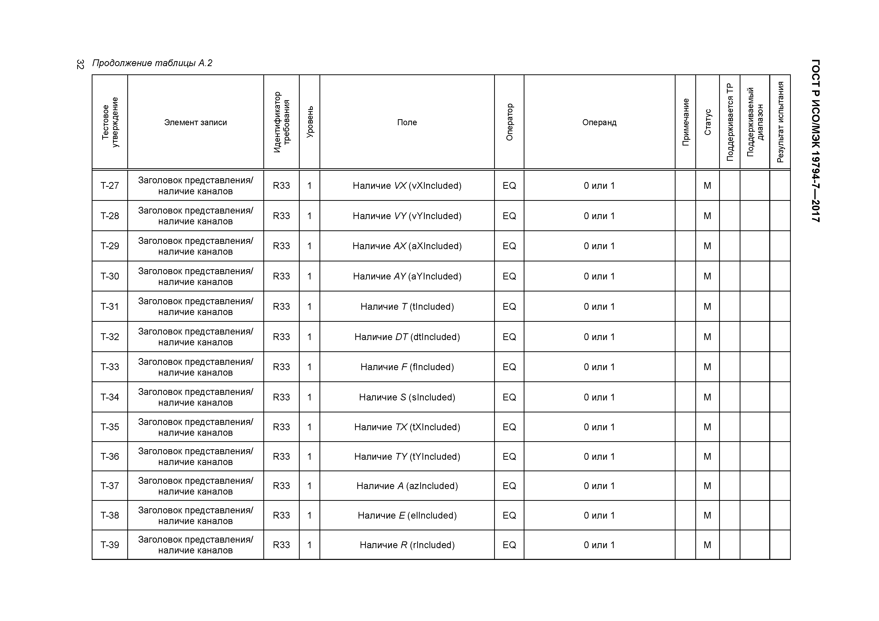 ГОСТ Р ИСО/МЭК 19794-7-2017