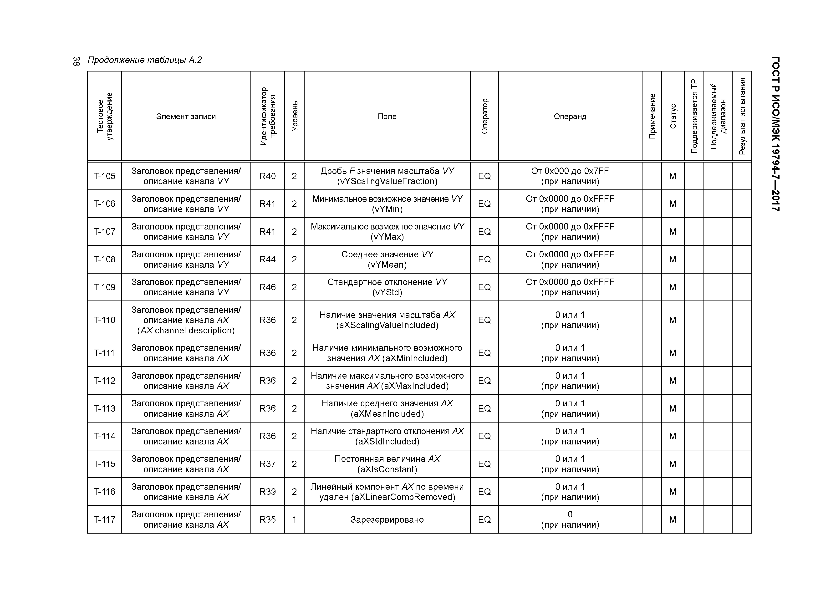 ГОСТ Р ИСО/МЭК 19794-7-2017