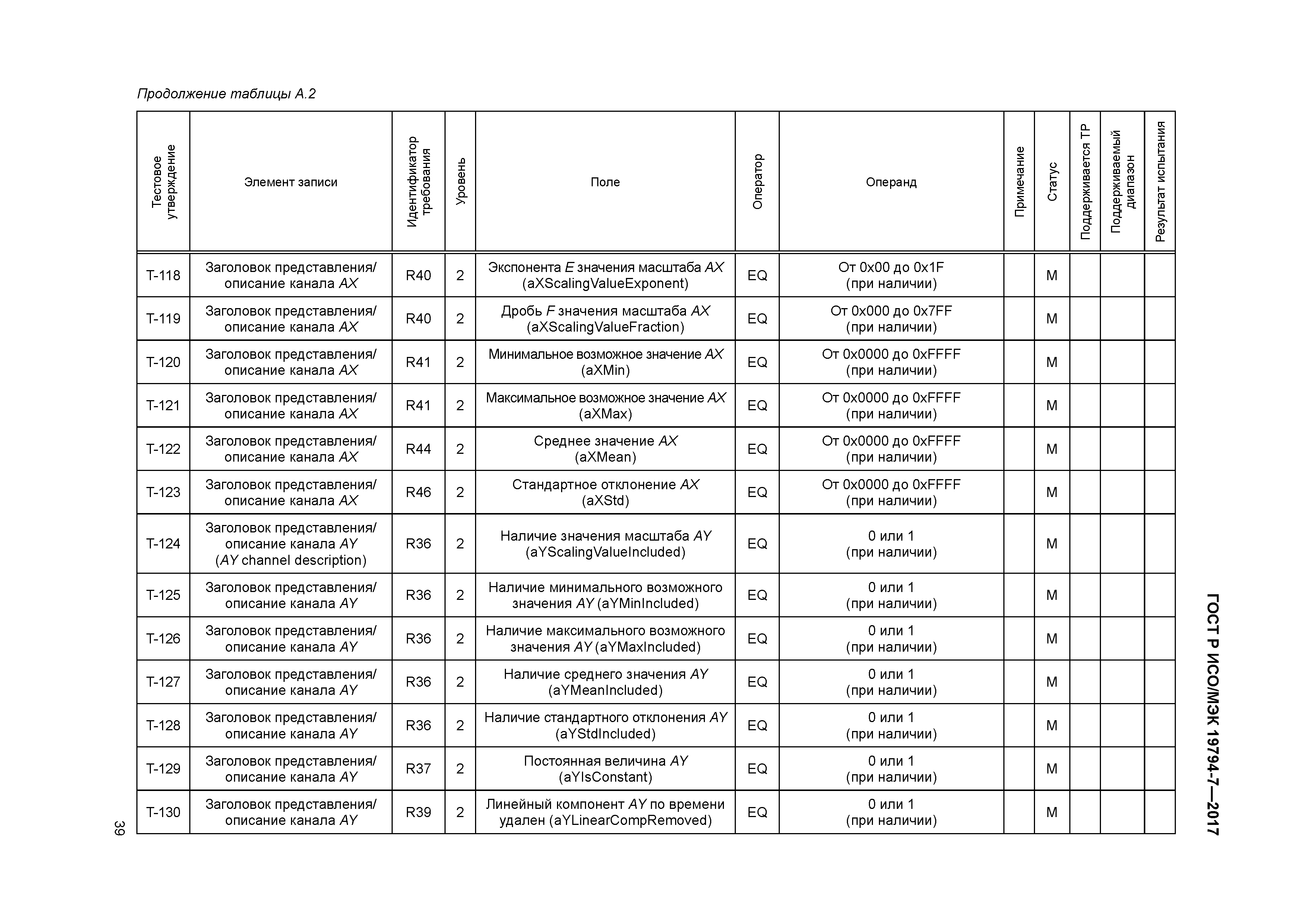 ГОСТ Р ИСО/МЭК 19794-7-2017