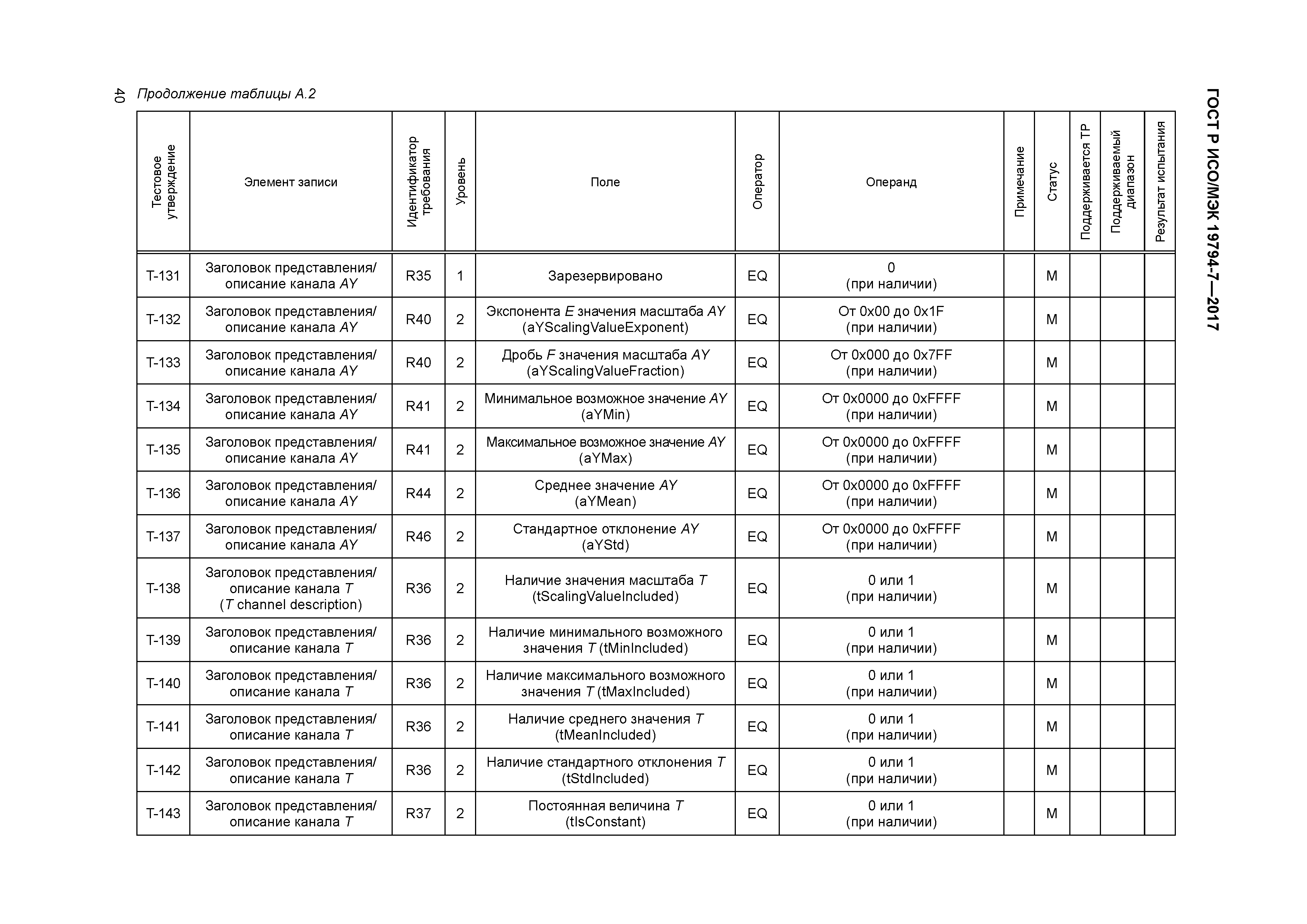 ГОСТ Р ИСО/МЭК 19794-7-2017