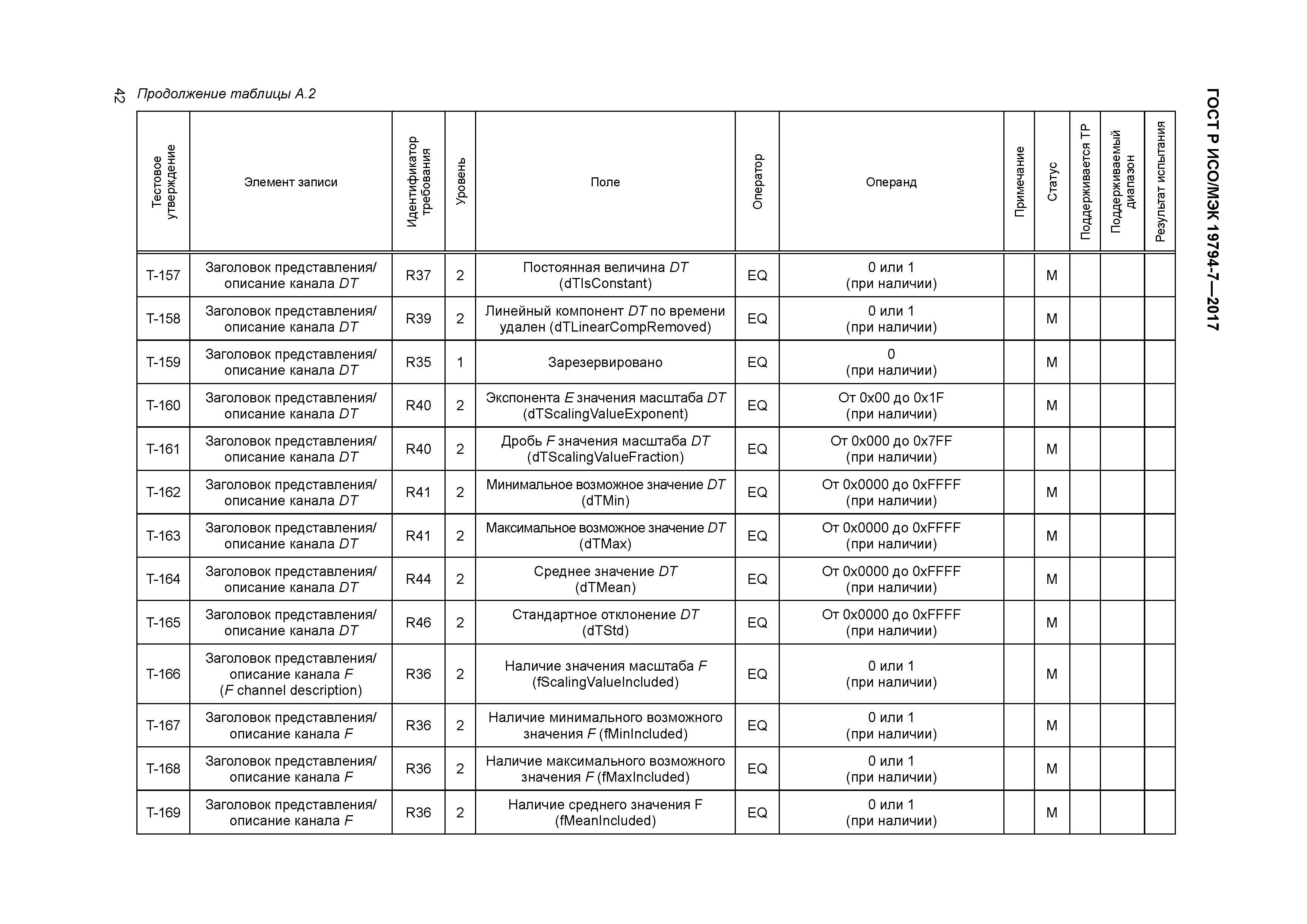 ГОСТ Р ИСО/МЭК 19794-7-2017