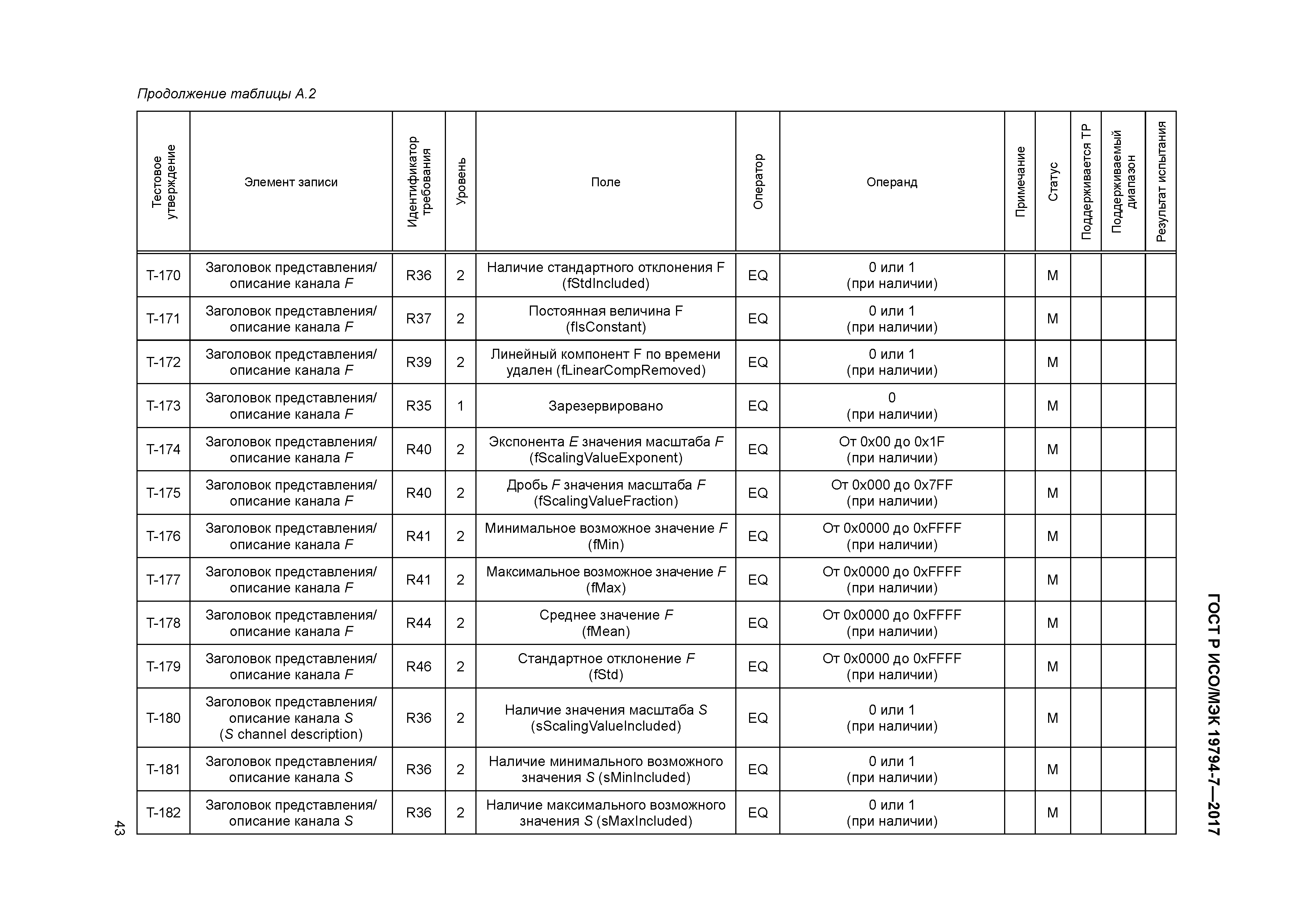 ГОСТ Р ИСО/МЭК 19794-7-2017