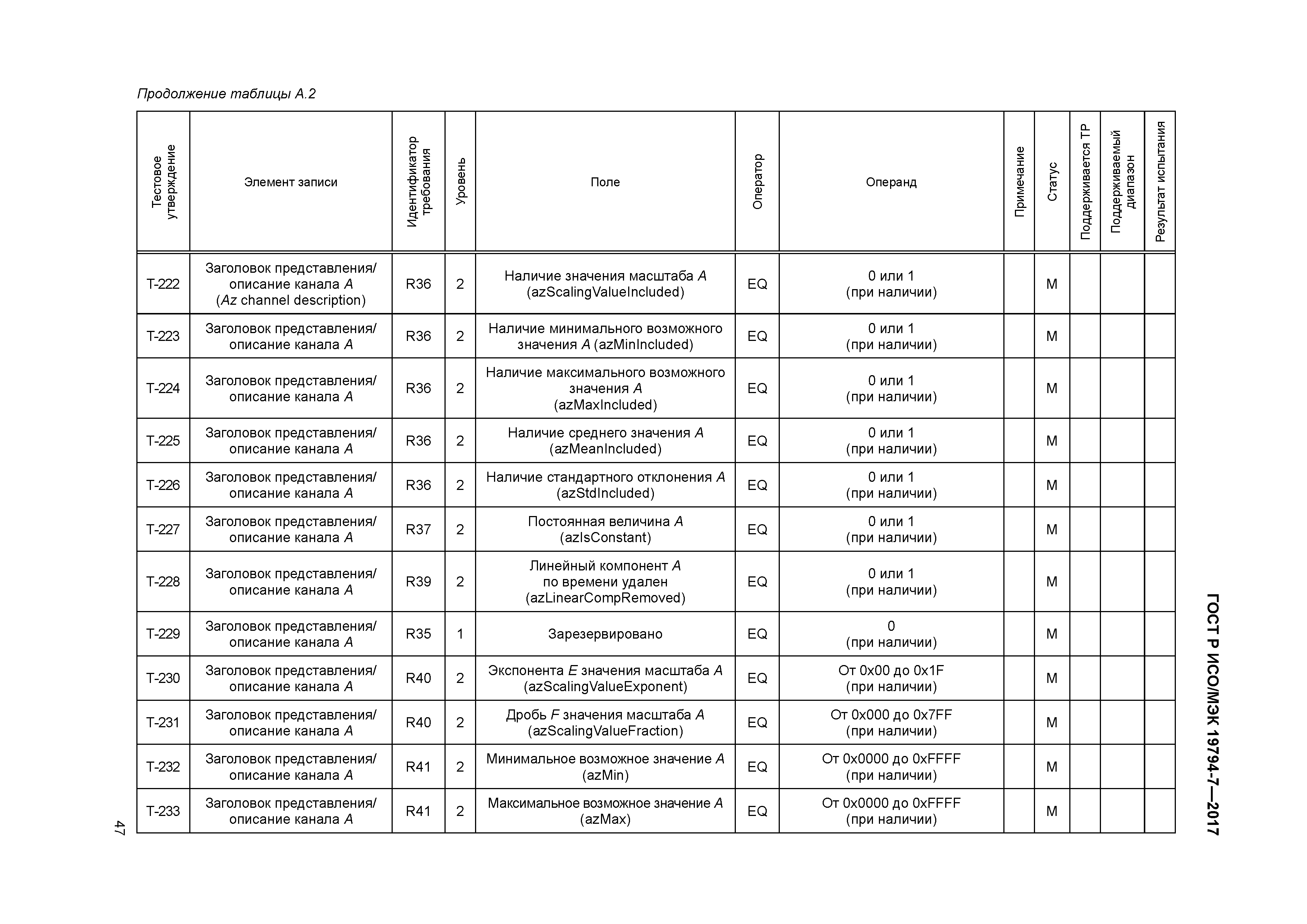 ГОСТ Р ИСО/МЭК 19794-7-2017