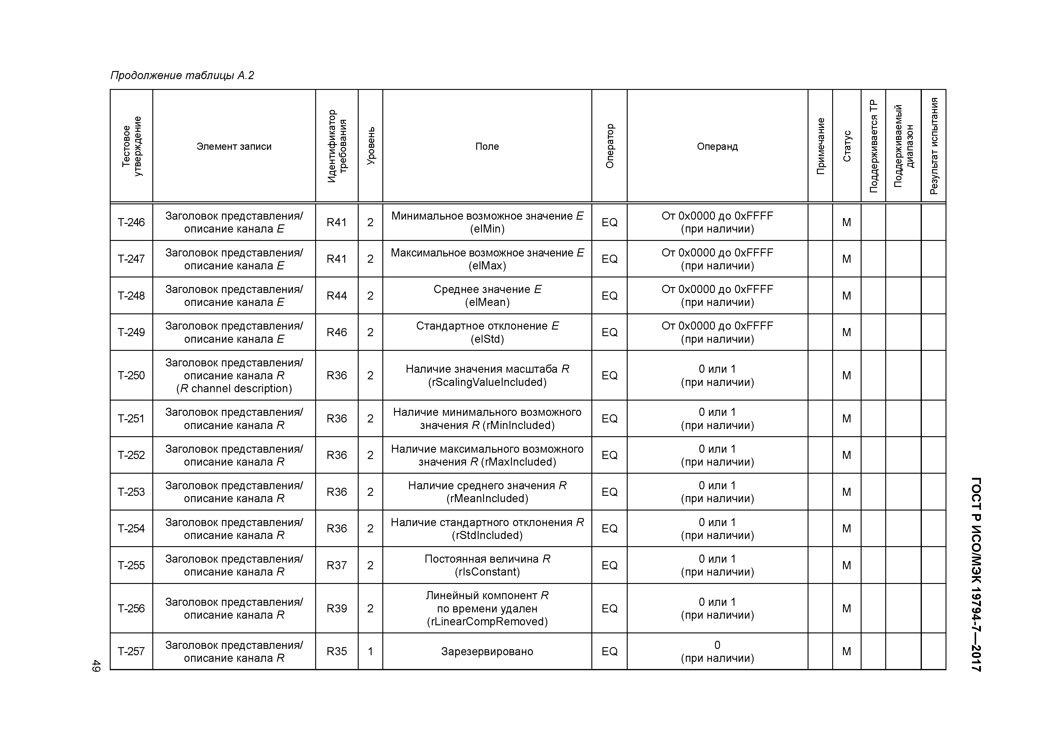 ГОСТ Р ИСО/МЭК 19794-7-2017