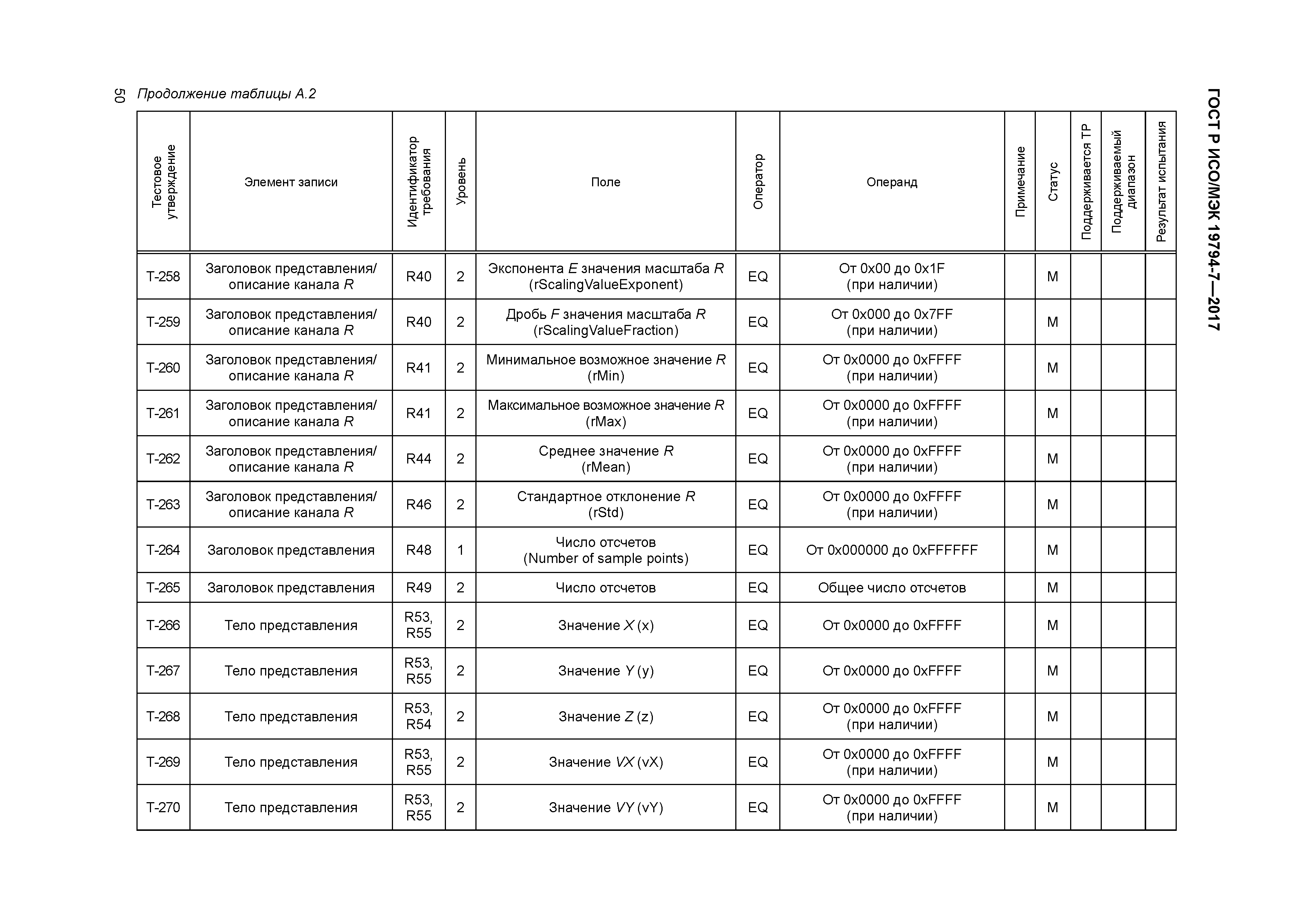 ГОСТ Р ИСО/МЭК 19794-7-2017