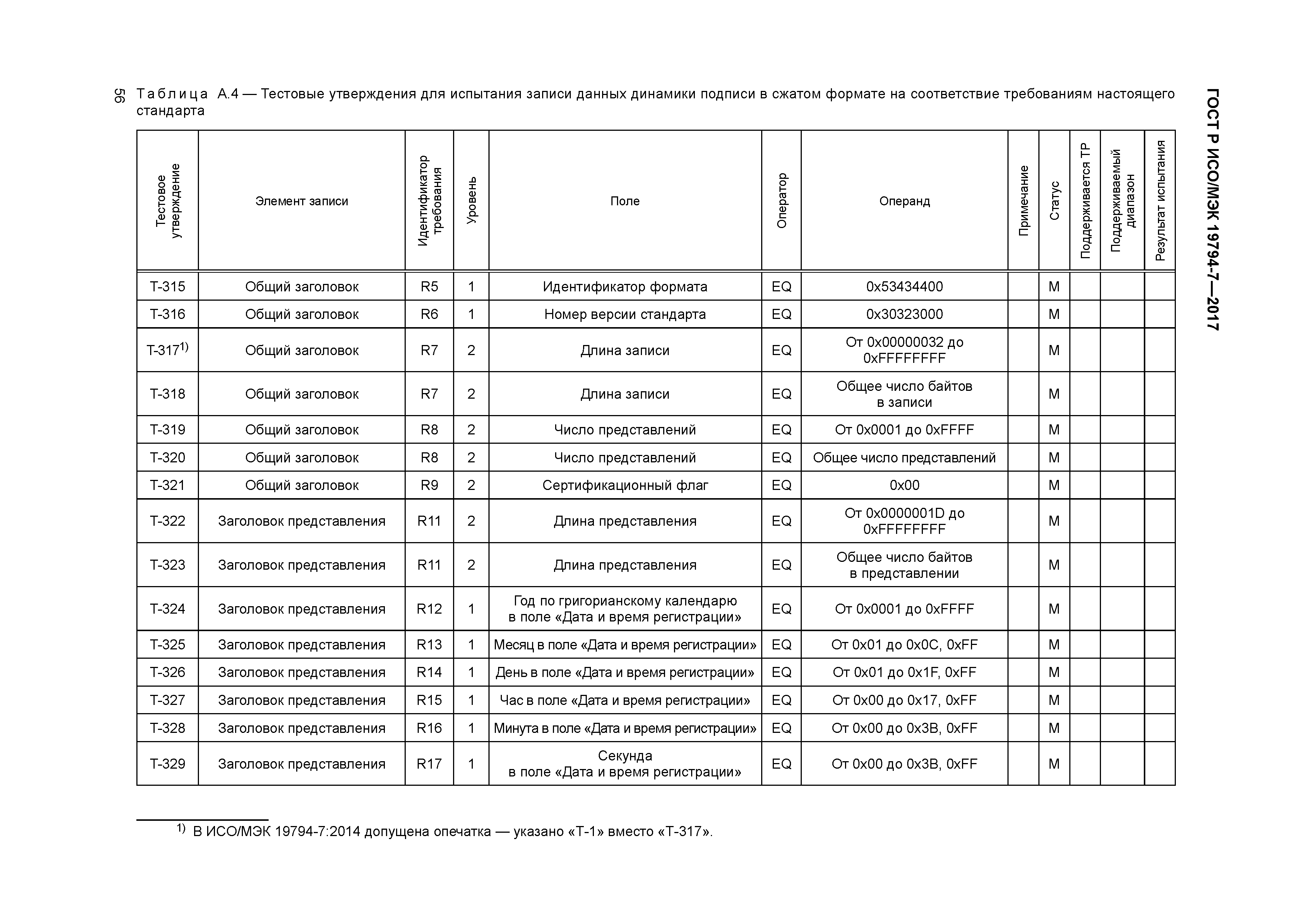 ГОСТ Р ИСО/МЭК 19794-7-2017