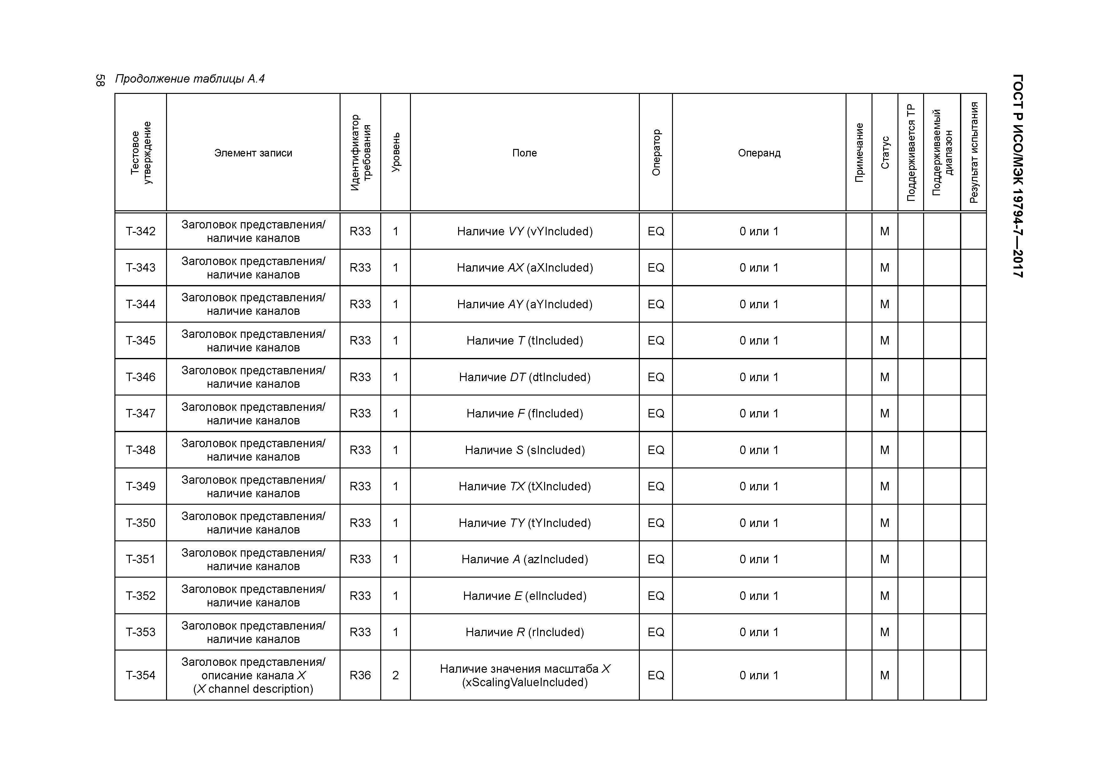 ГОСТ Р ИСО/МЭК 19794-7-2017