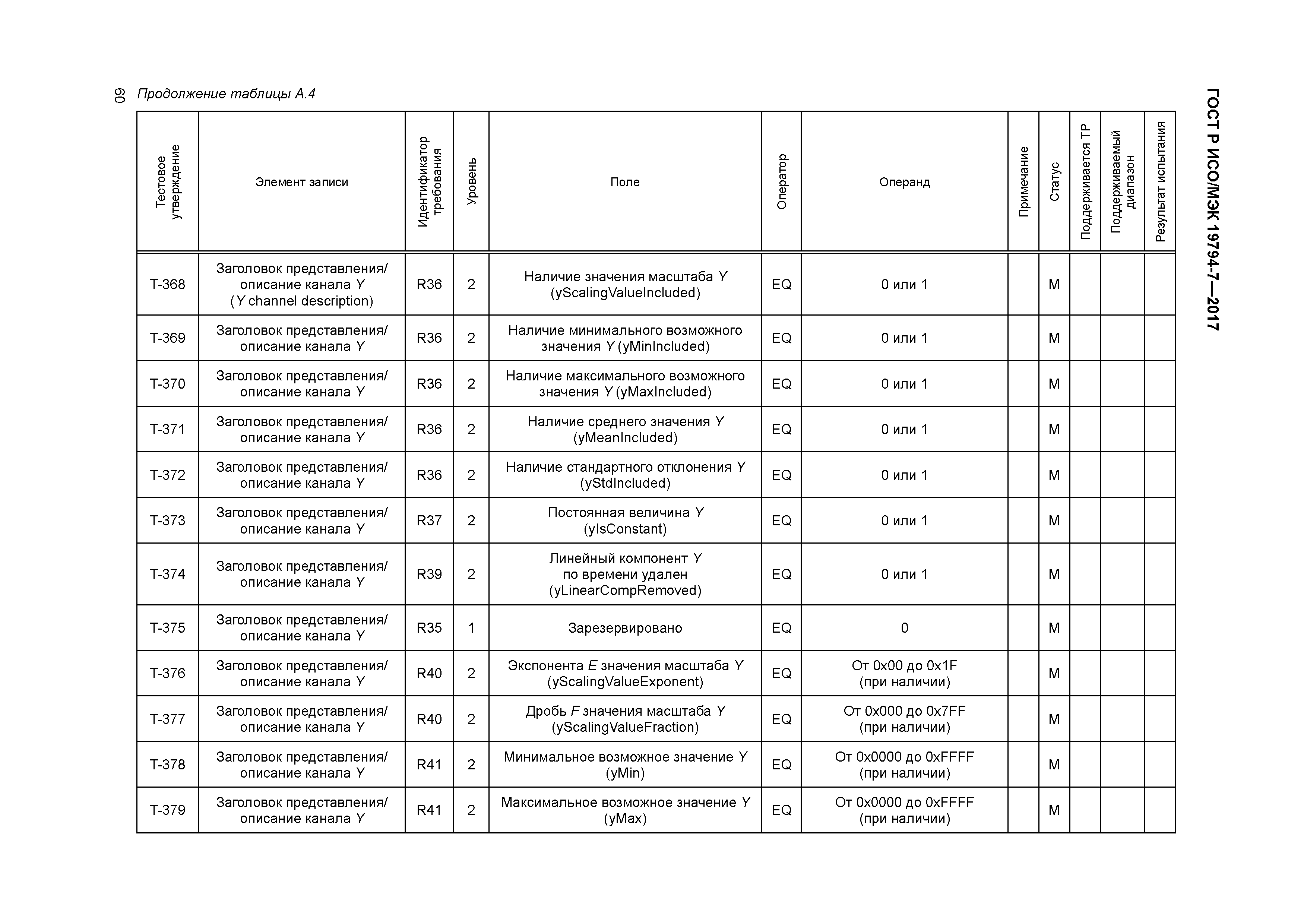 ГОСТ Р ИСО/МЭК 19794-7-2017