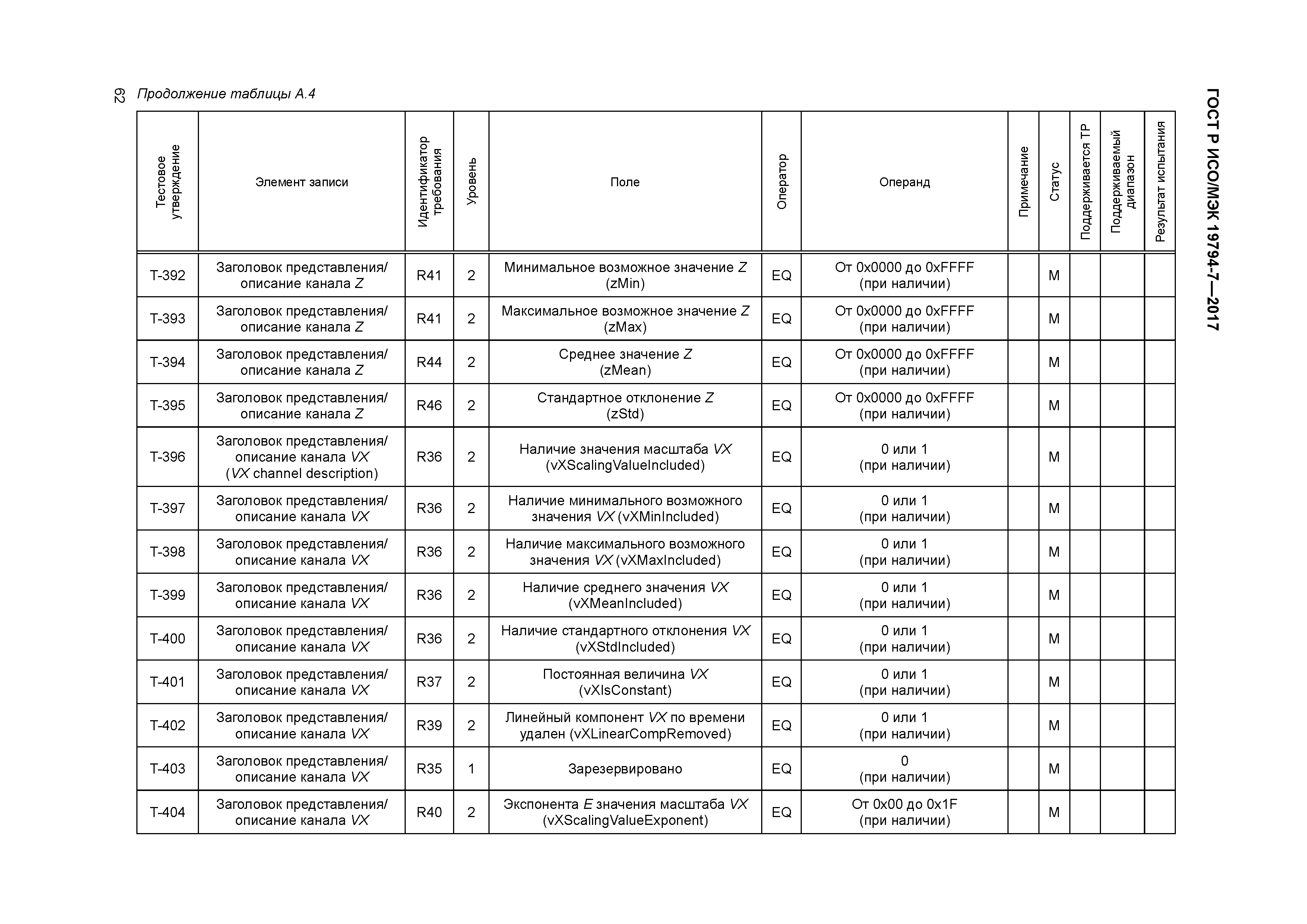 ГОСТ Р ИСО/МЭК 19794-7-2017