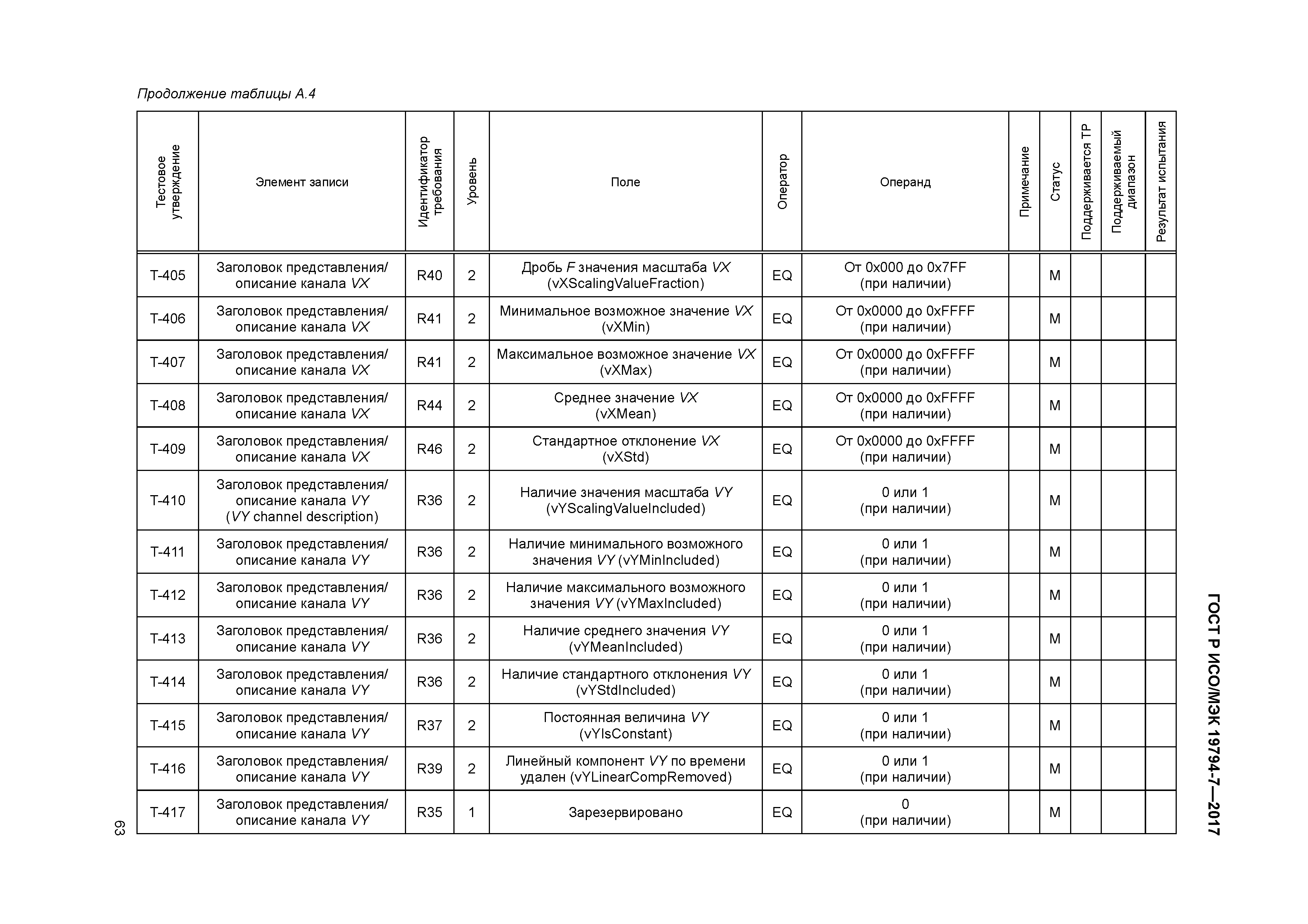 ГОСТ Р ИСО/МЭК 19794-7-2017