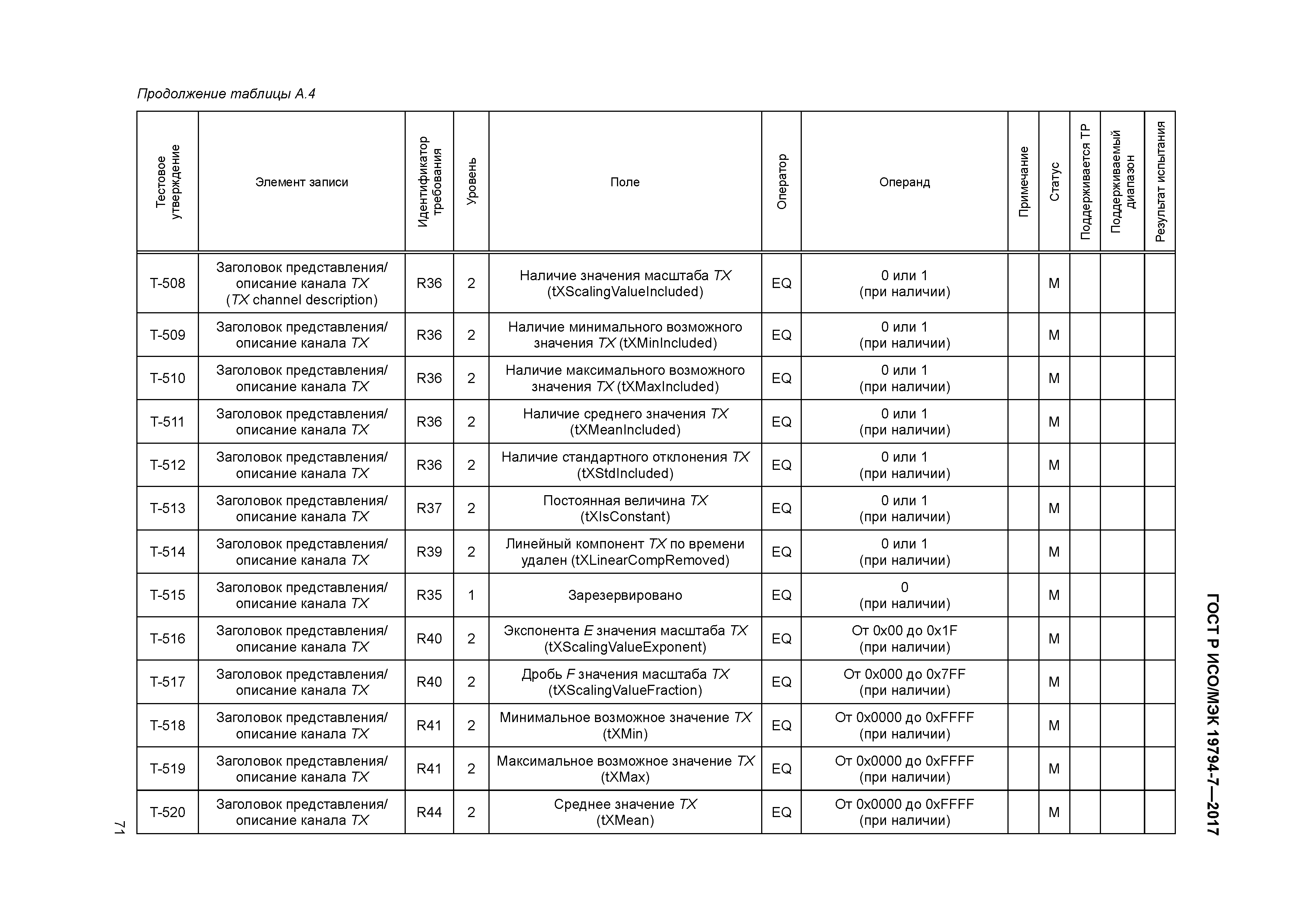 ГОСТ Р ИСО/МЭК 19794-7-2017