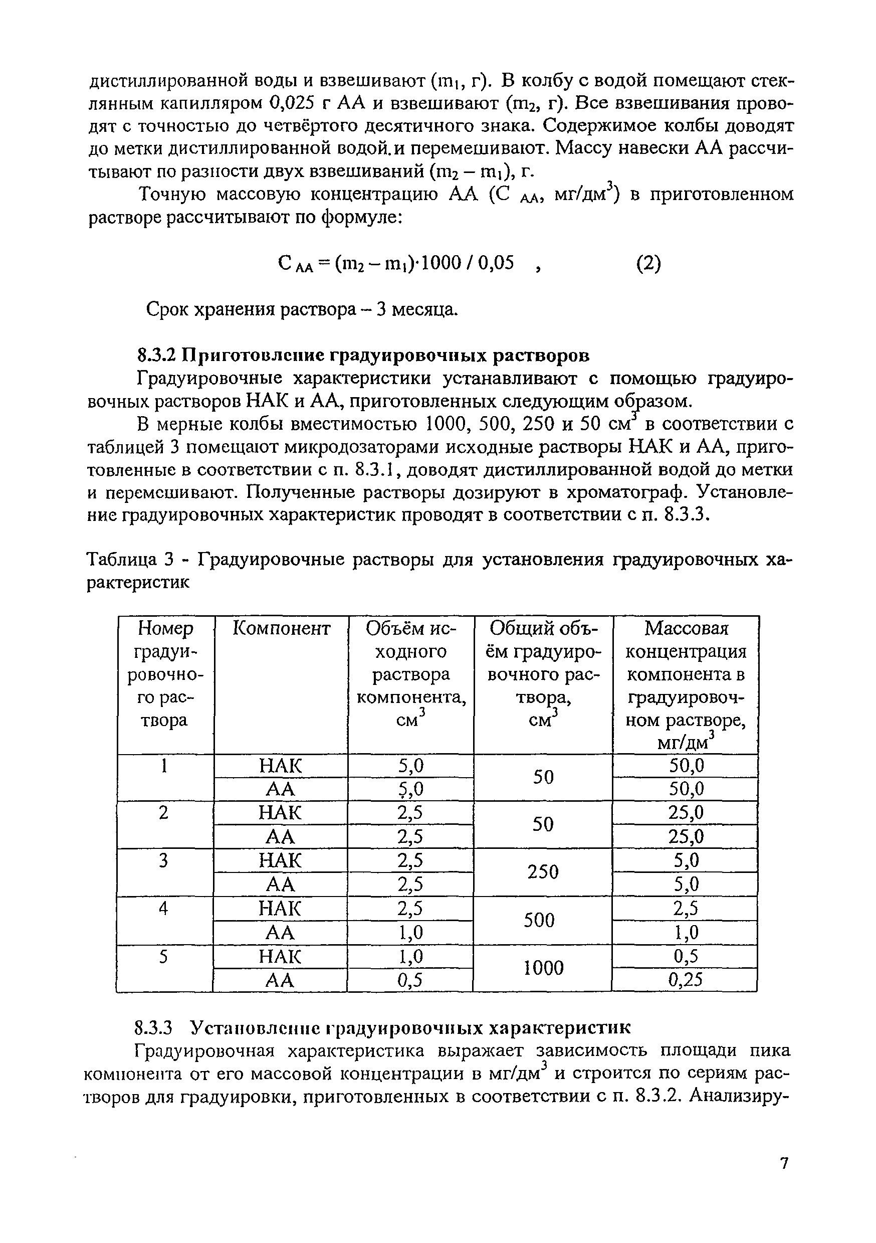 ПНД Ф 14.1:2.230-06