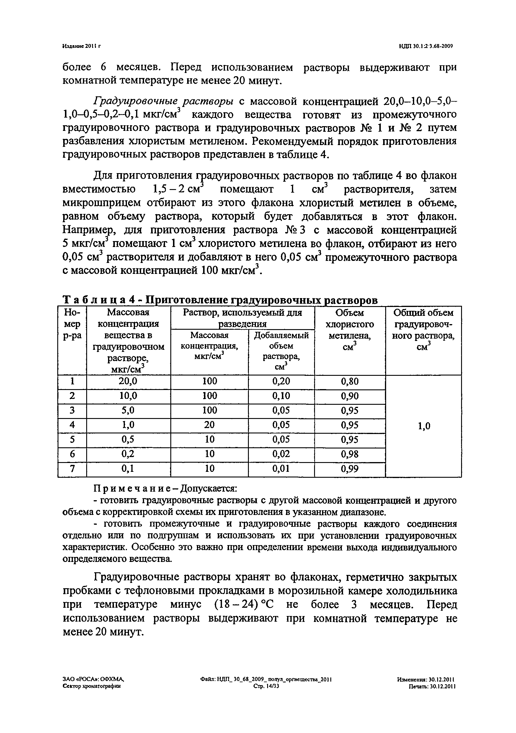 НДП 30.1:2:3.68-2009