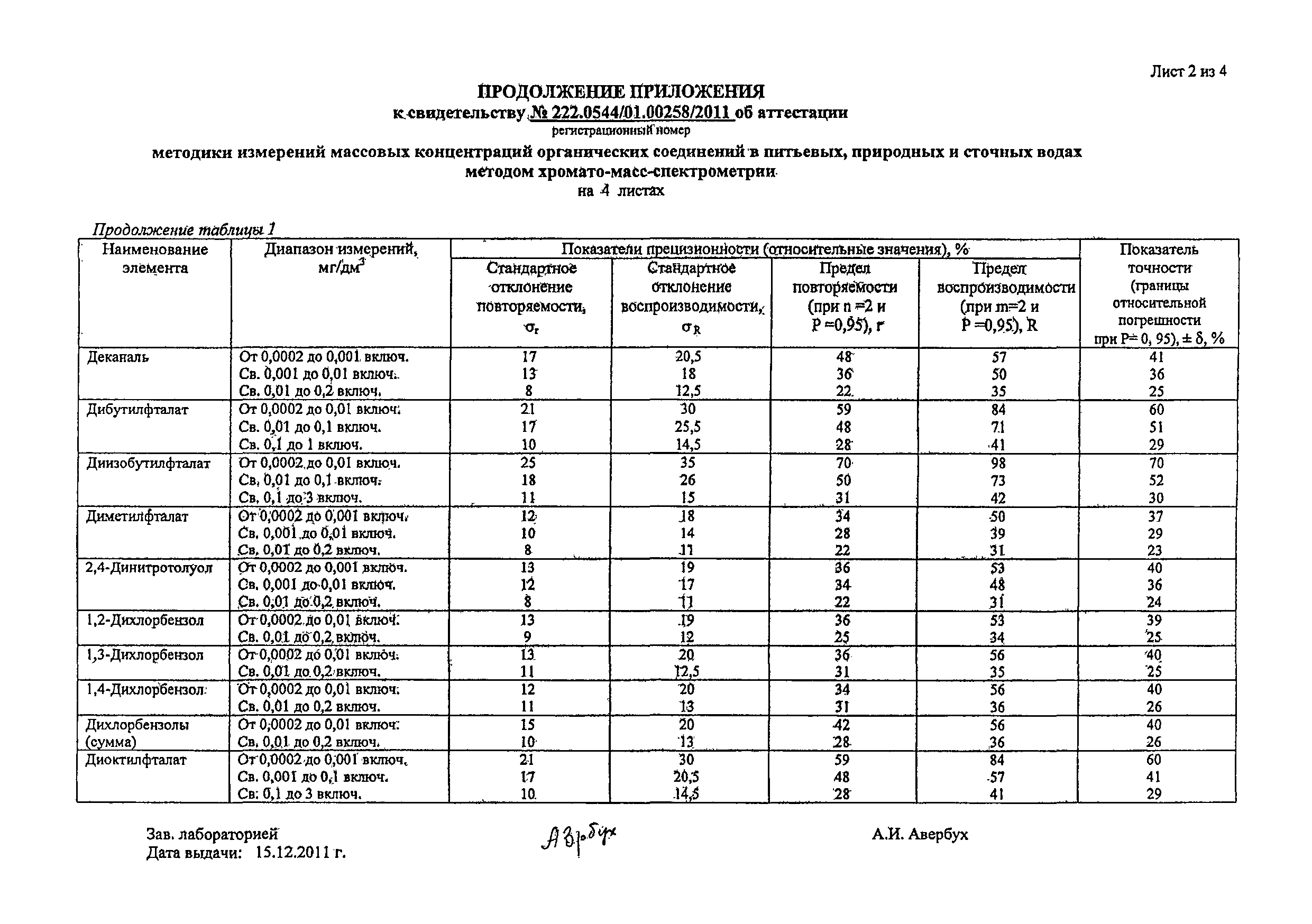 НДП 30.1:2:3.68-2009