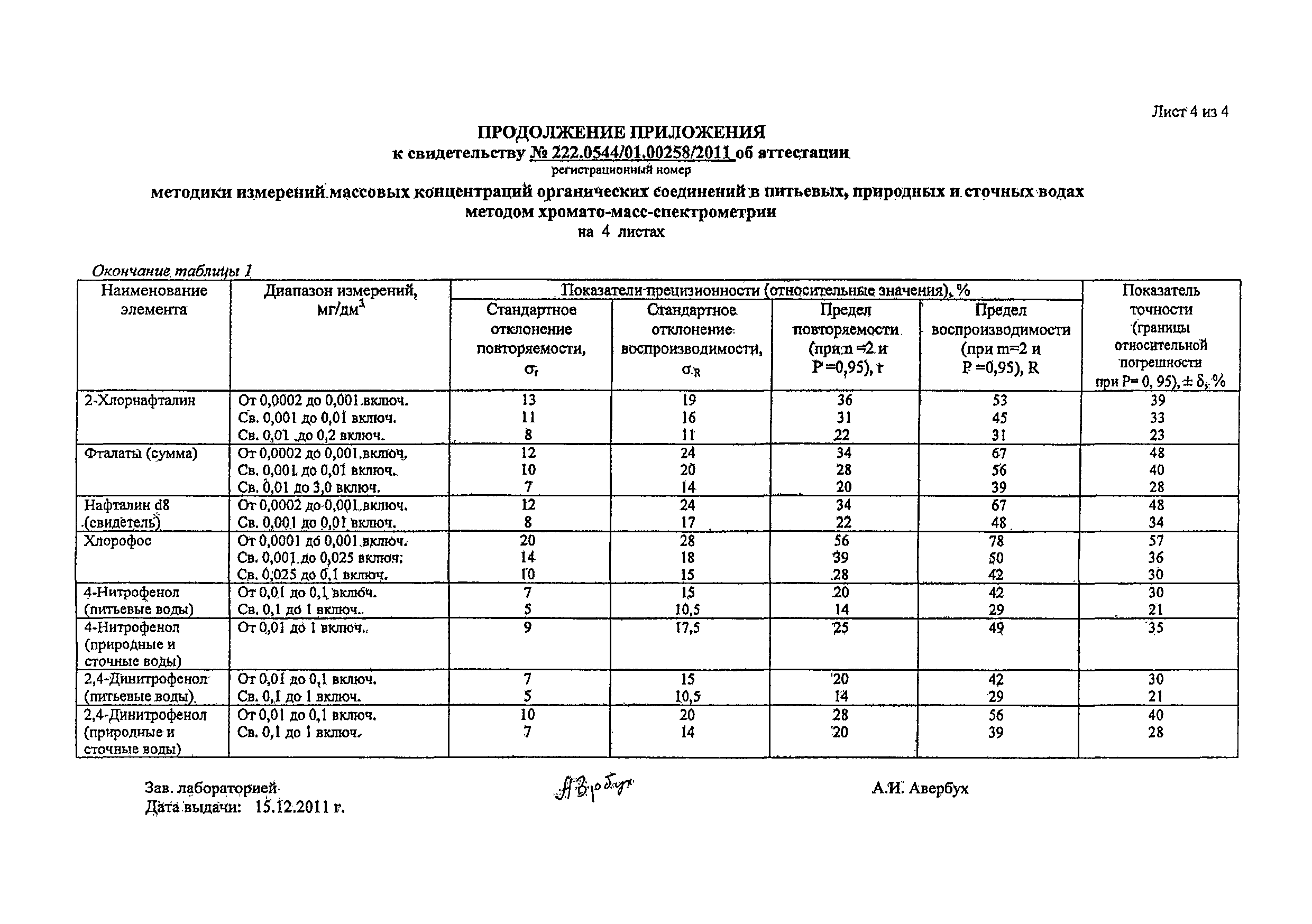 НДП 30.1:2:3.68-2009