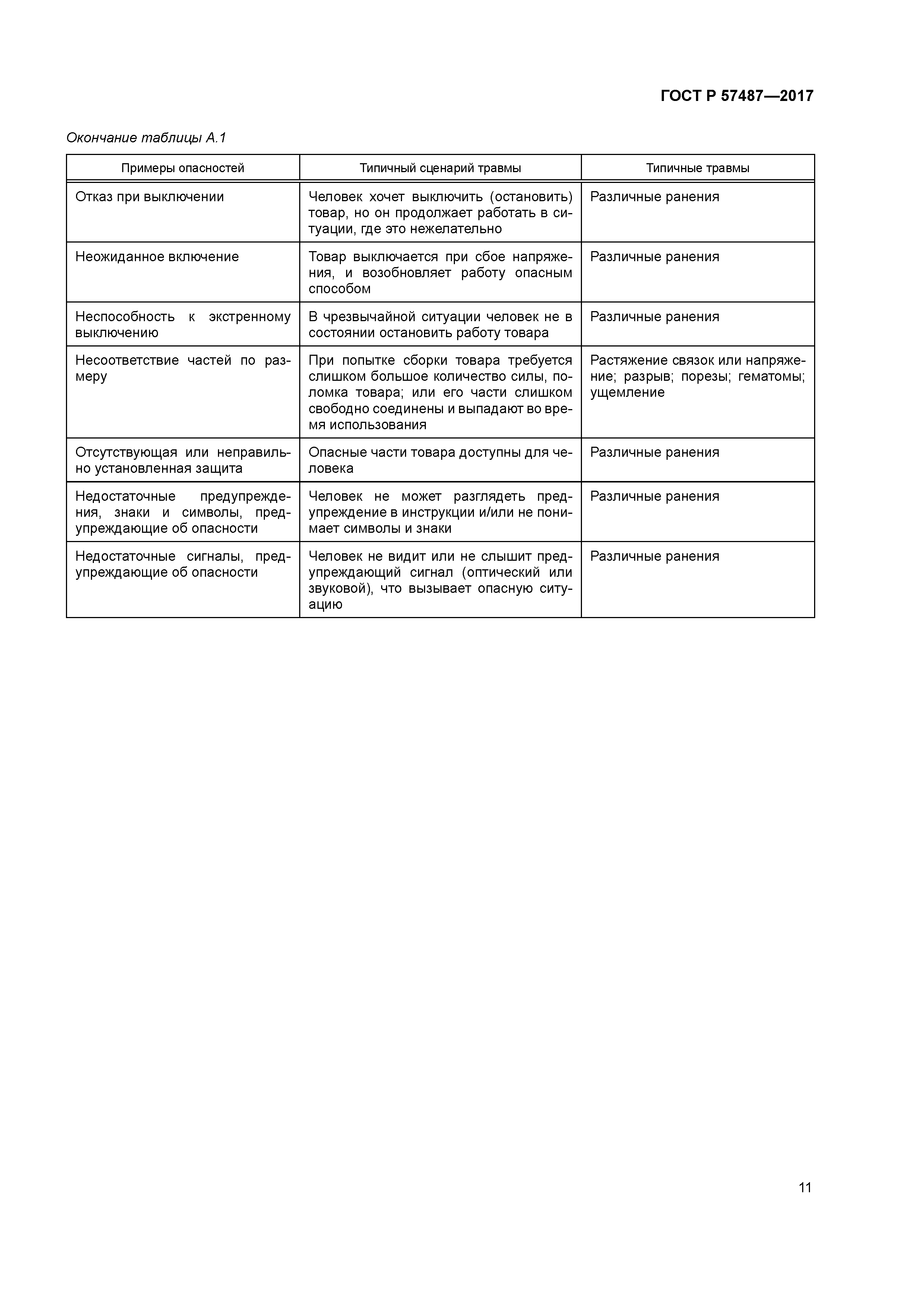 ГОСТ Р 57487-2017