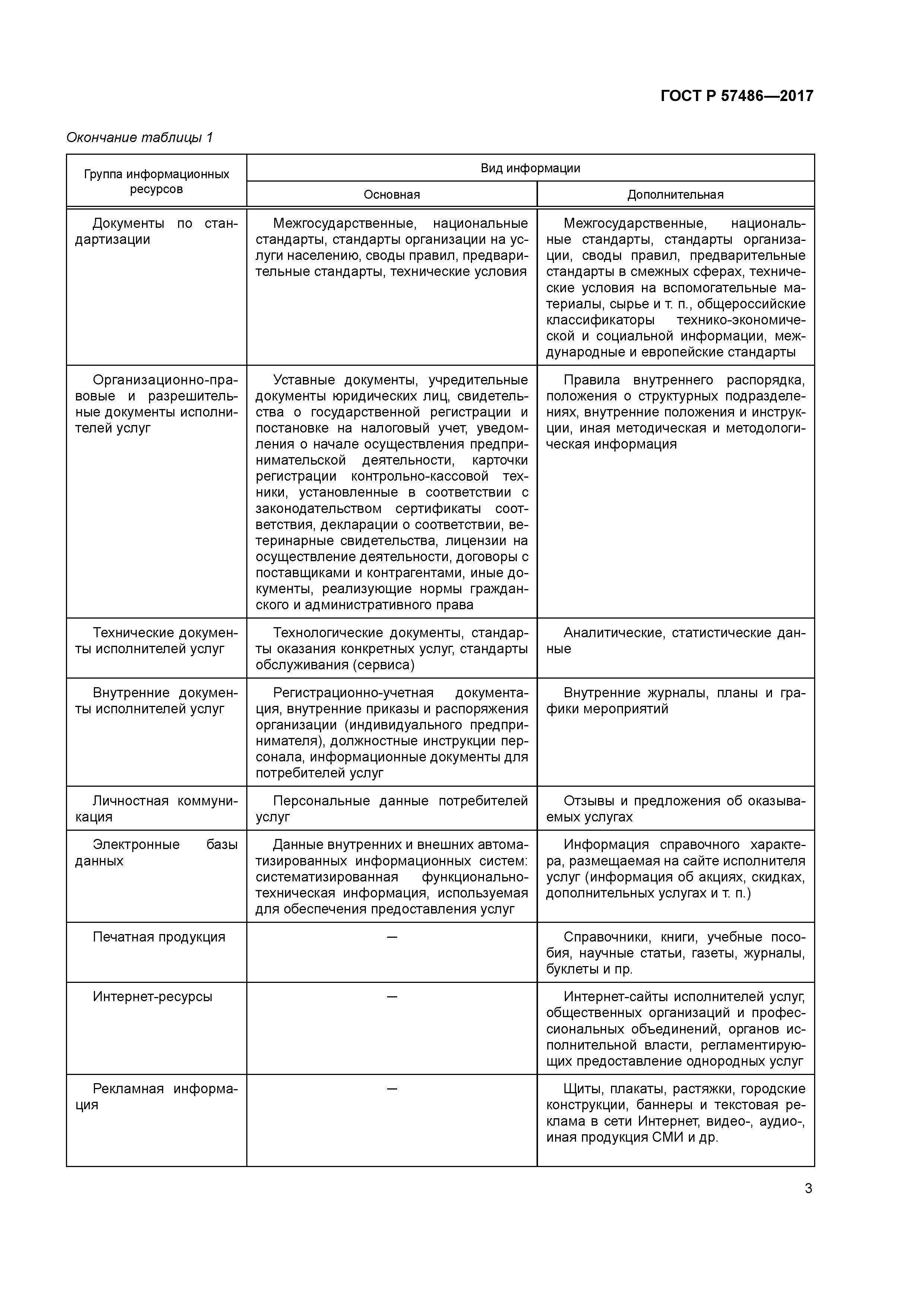 ГОСТ Р 57486-2017