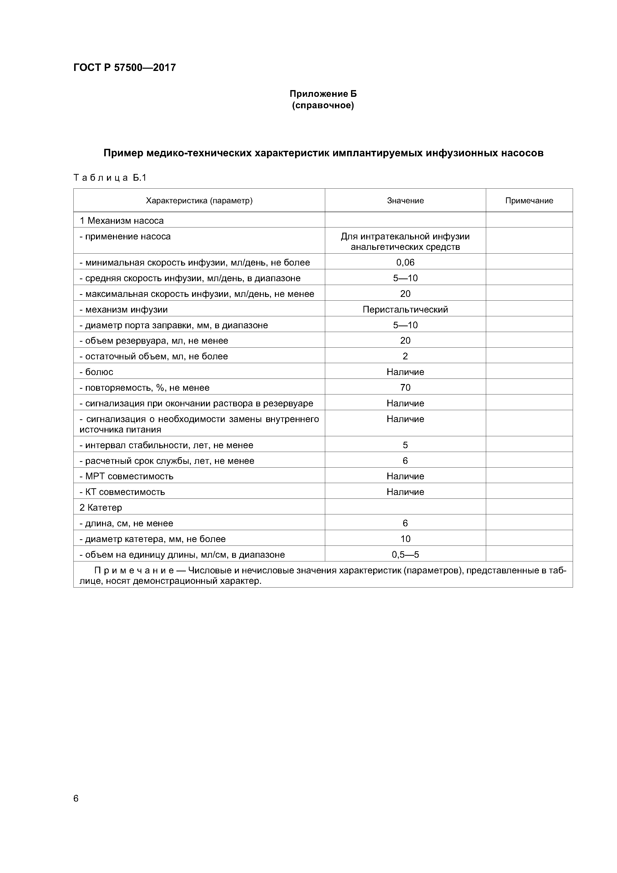ГОСТ Р 57500-2017