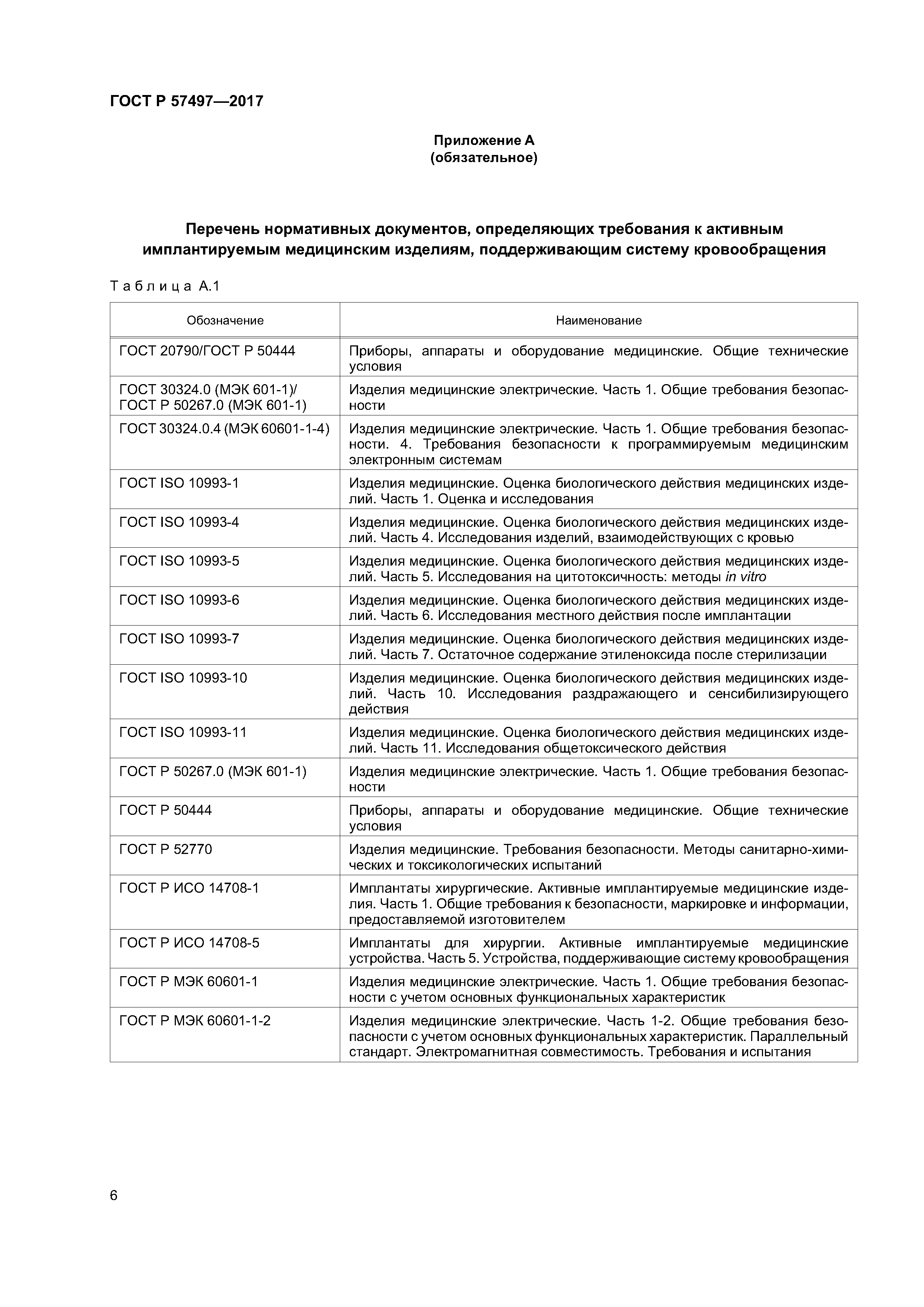 ГОСТ Р 57497-2017