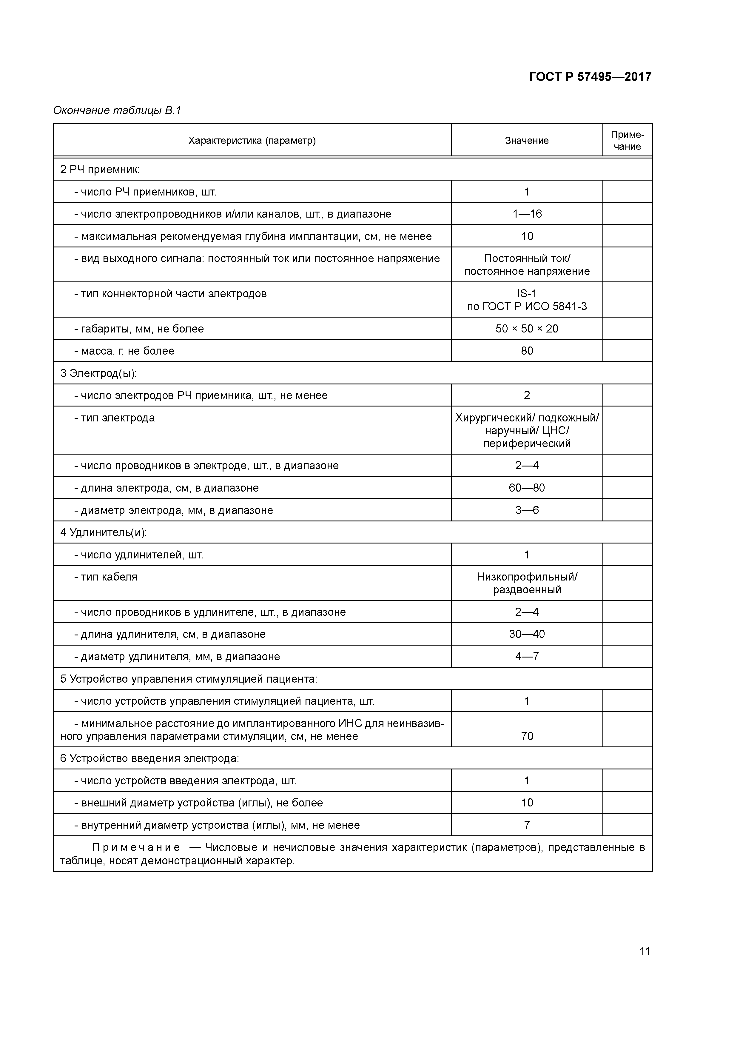 ГОСТ Р 57495-2017
