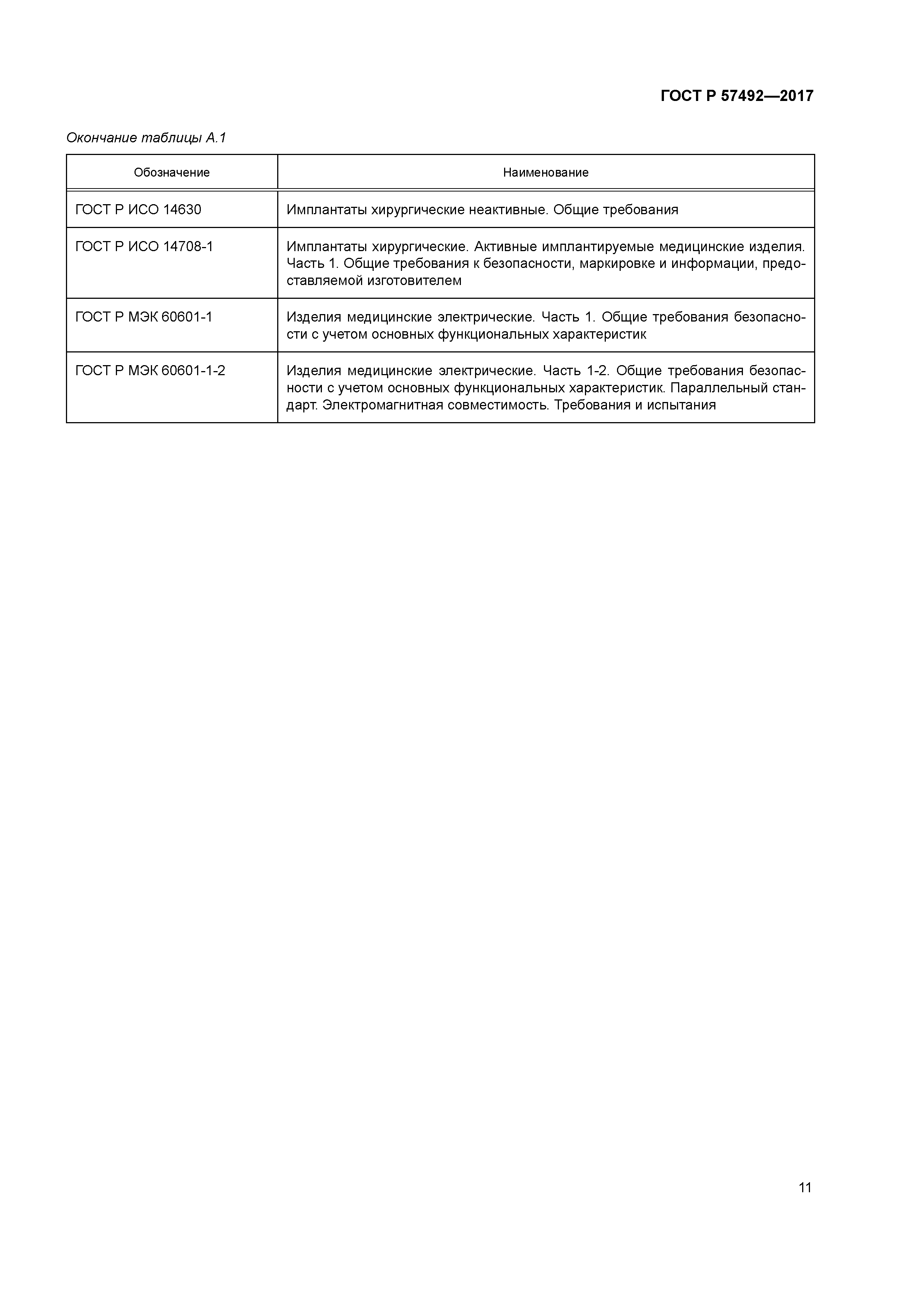 ГОСТ Р 57492-2017