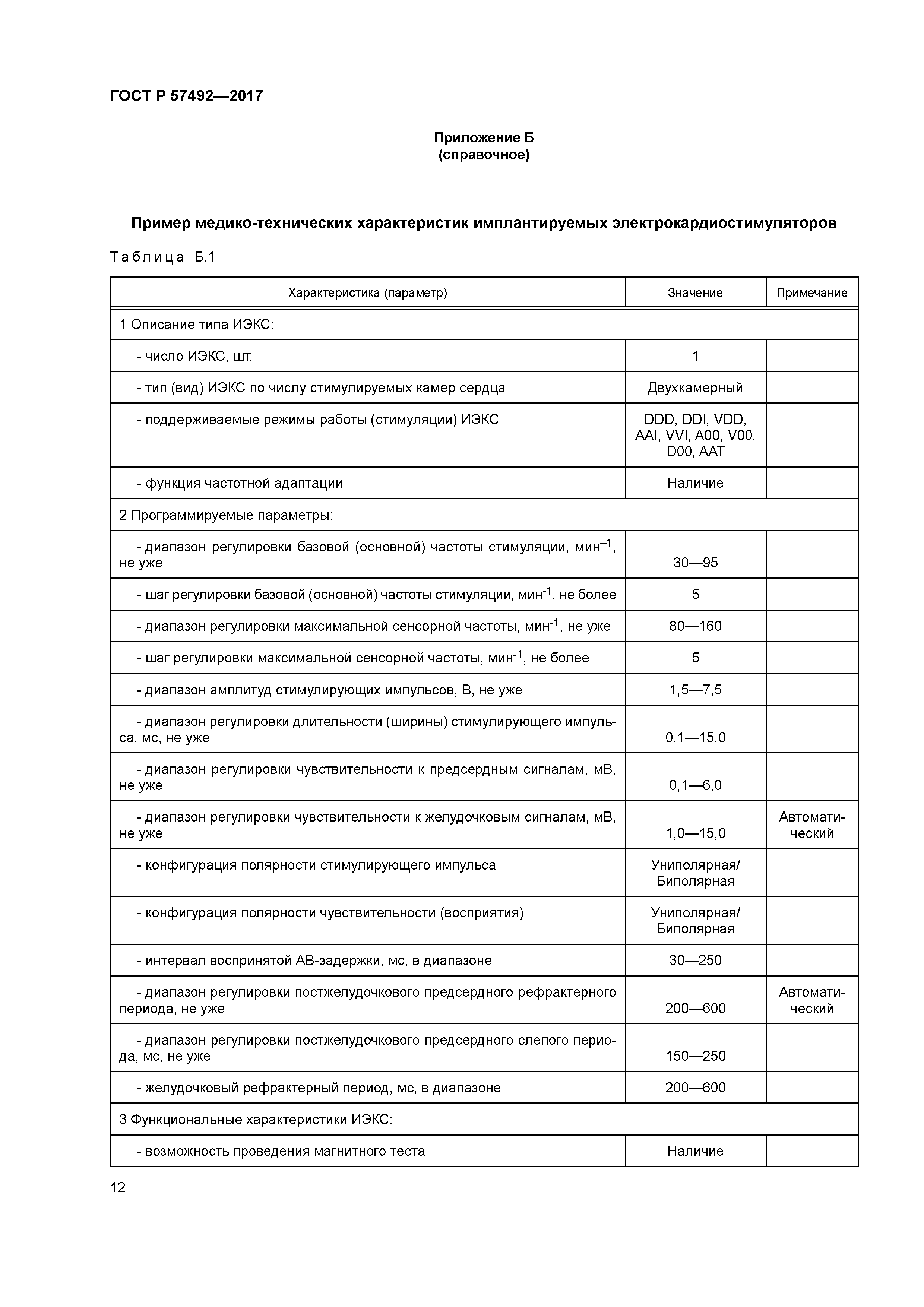 ГОСТ Р 57492-2017