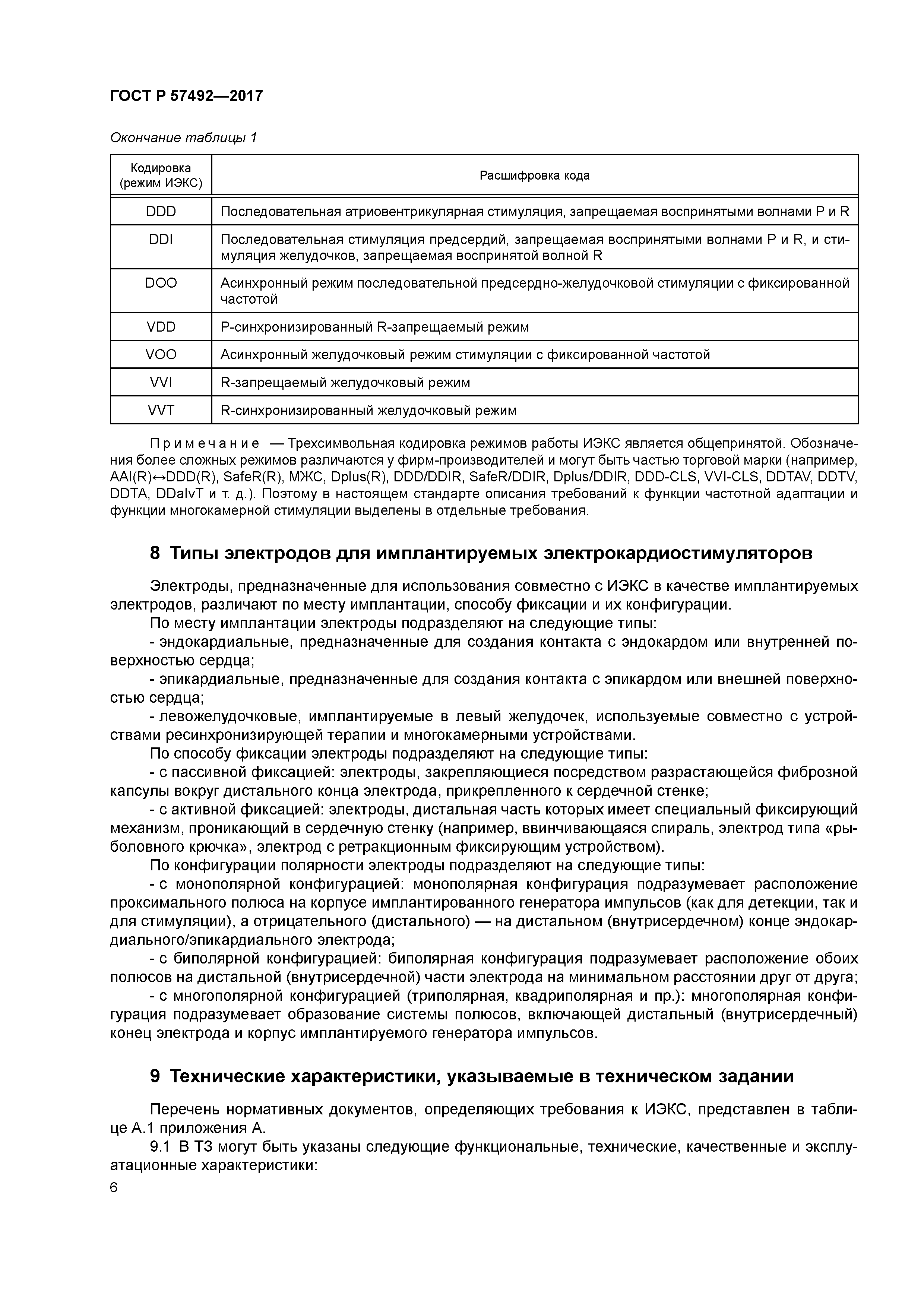 ГОСТ Р 57492-2017