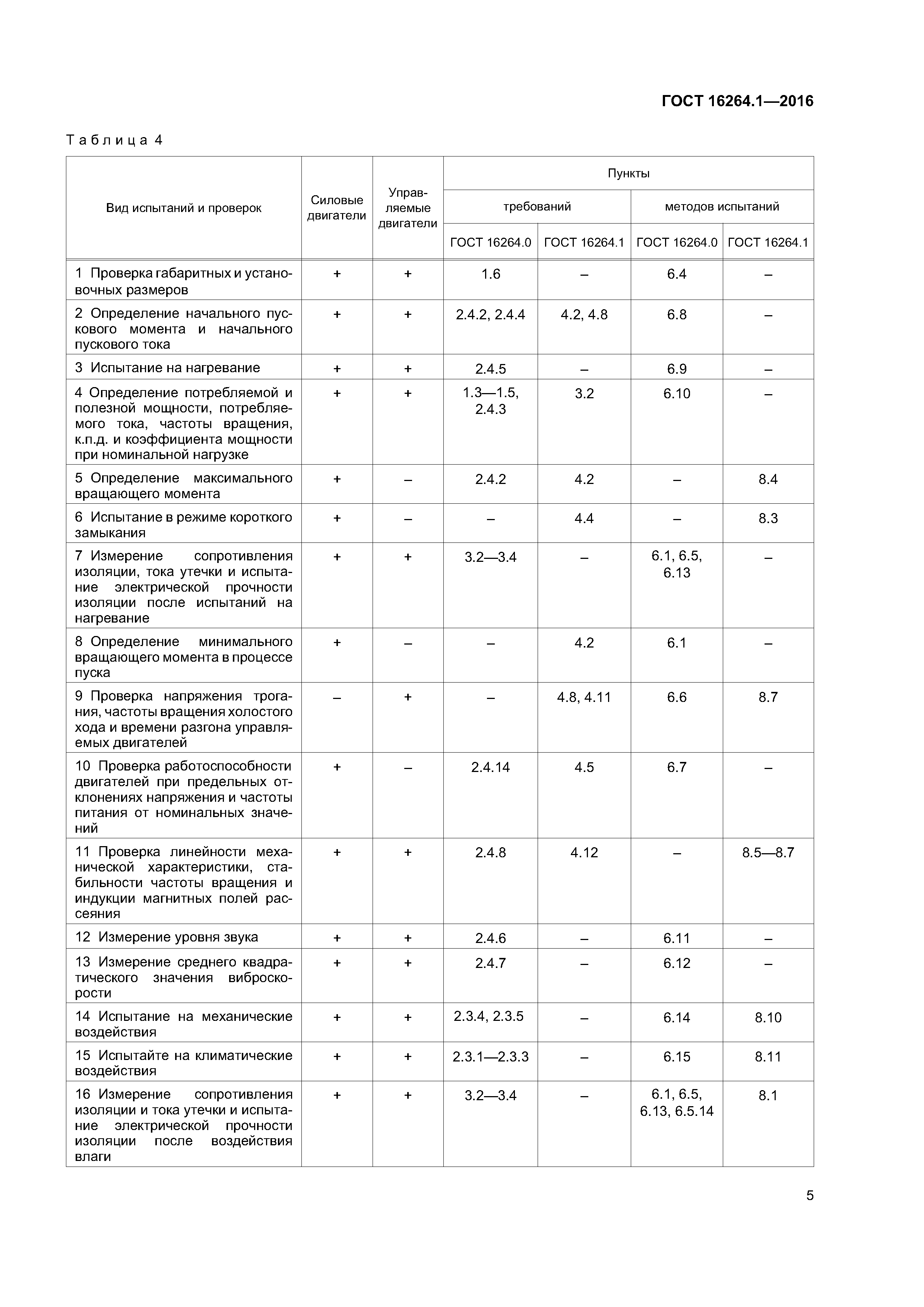 ГОСТ 16264.1-2016