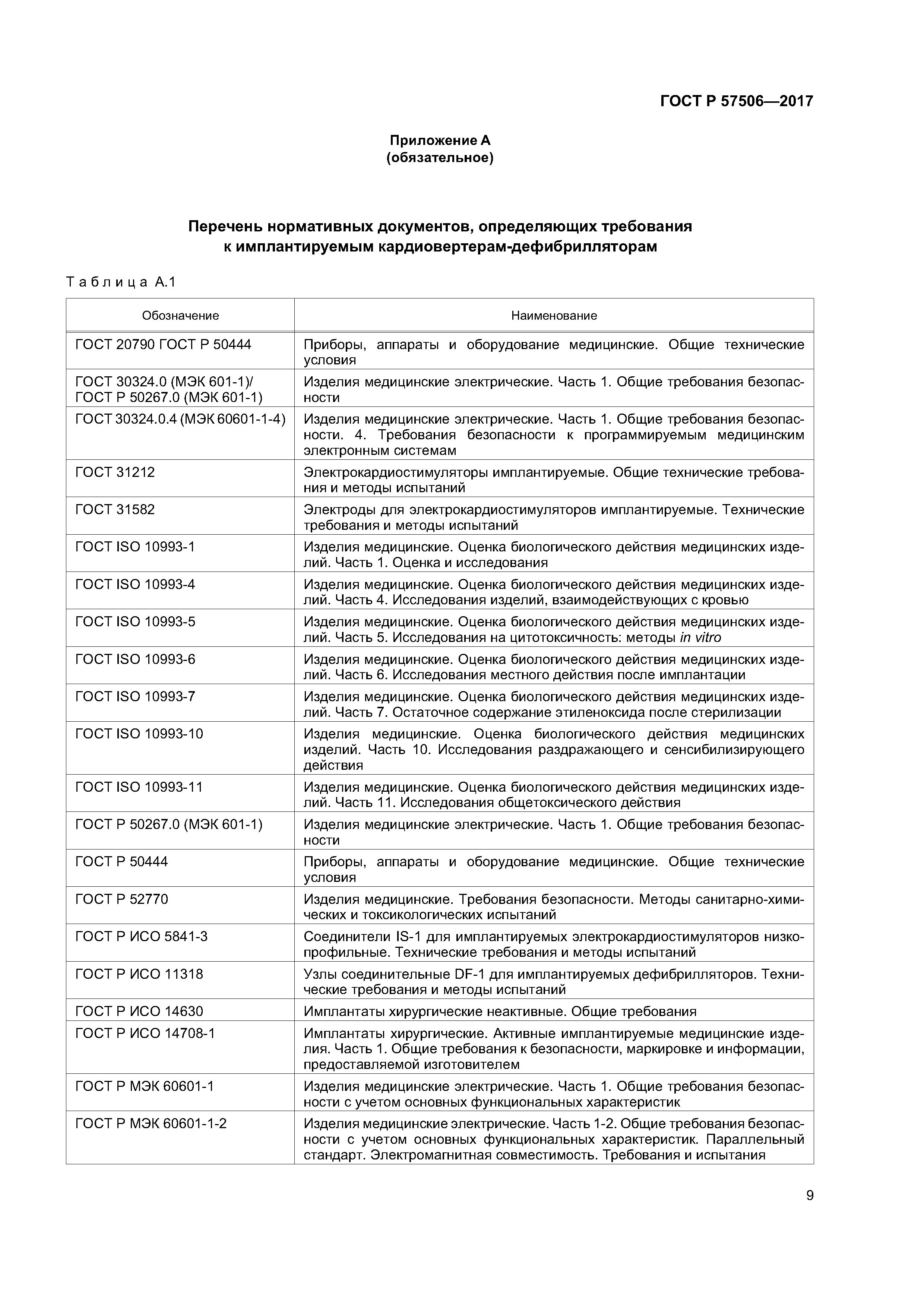 ГОСТ Р 57506-2017