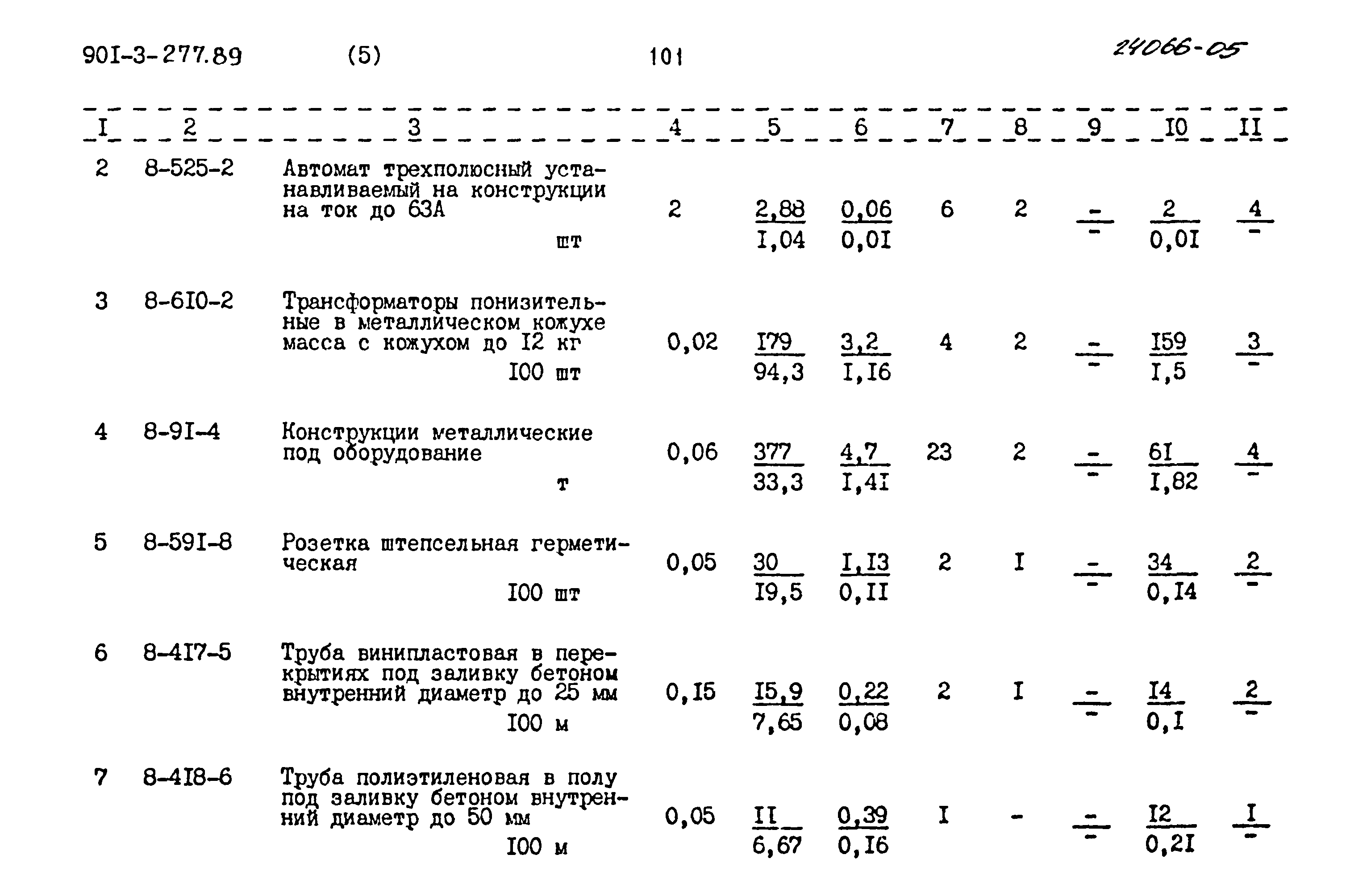 Типовой проект 901-3-277.89