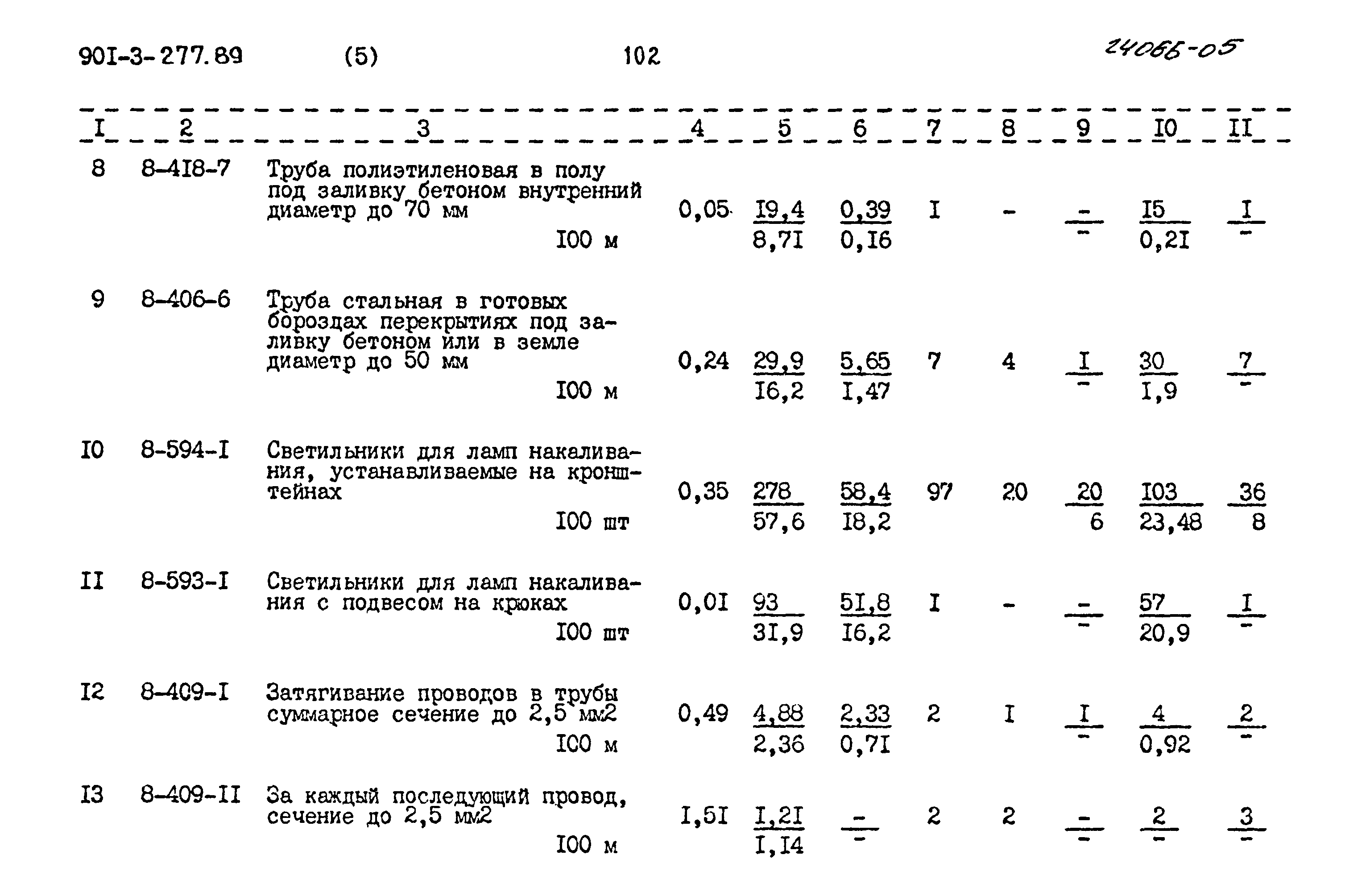 Типовой проект 901-3-277.89