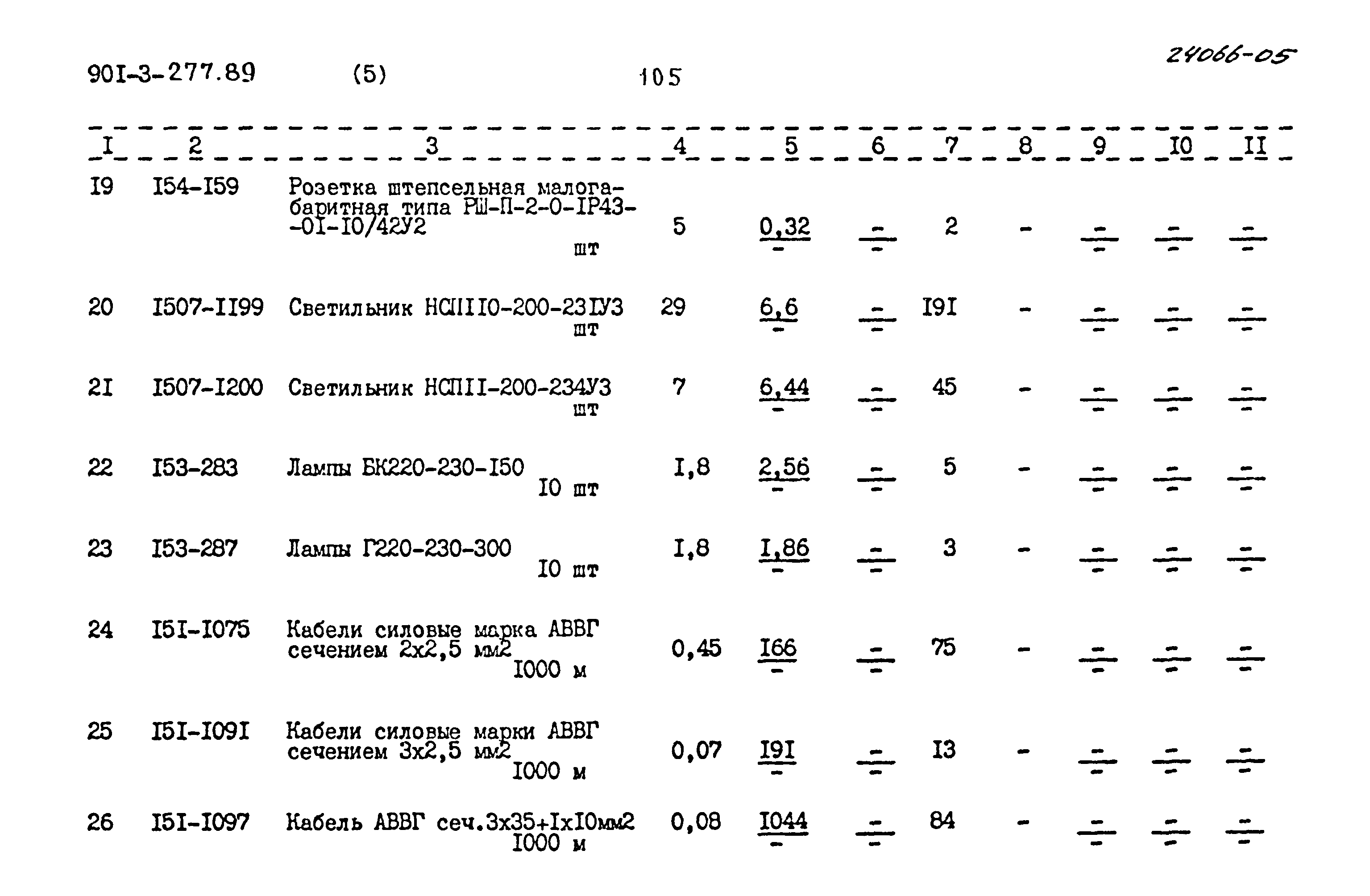 Типовой проект 901-3-277.89
