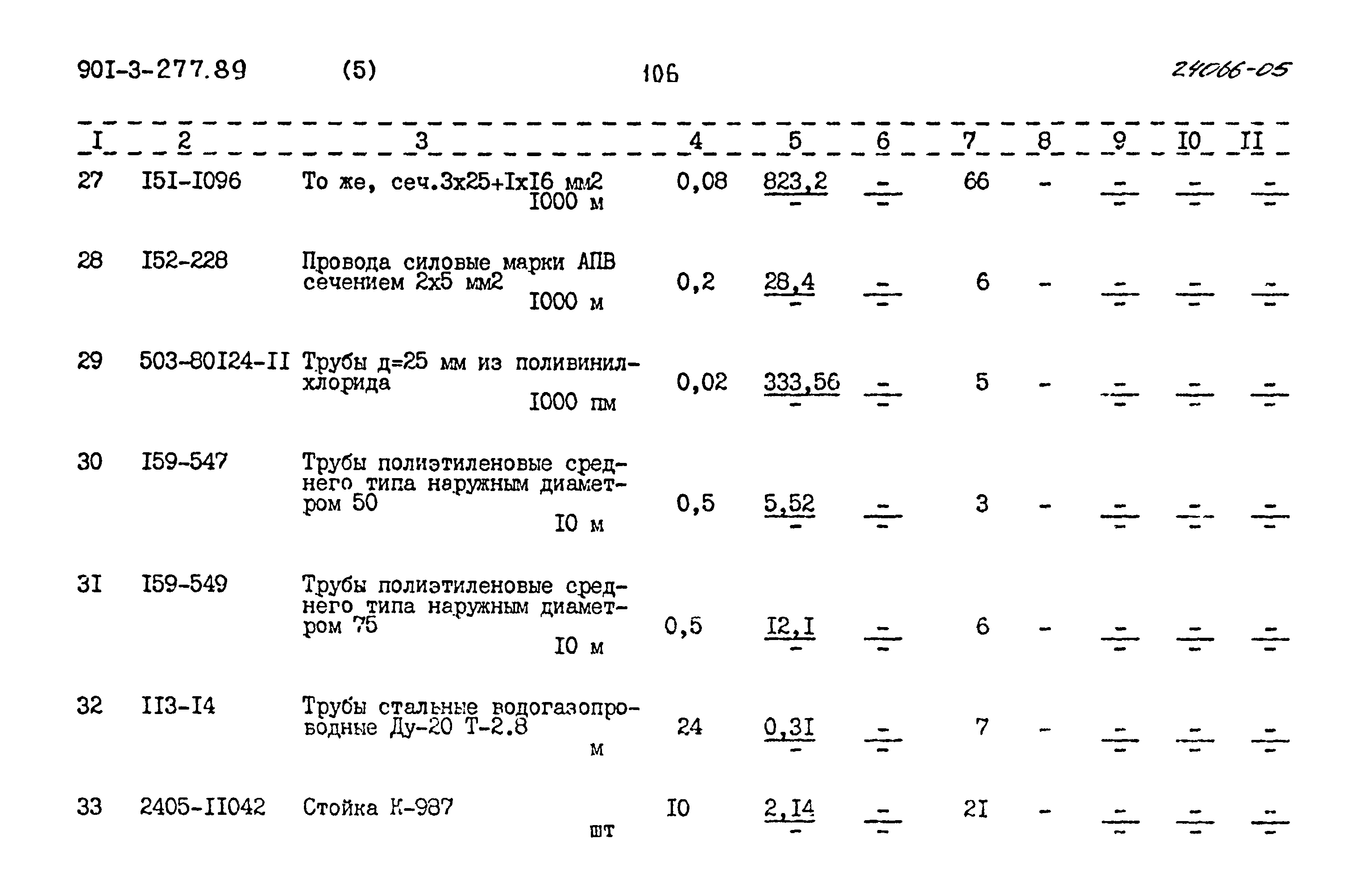 Типовой проект 901-3-277.89