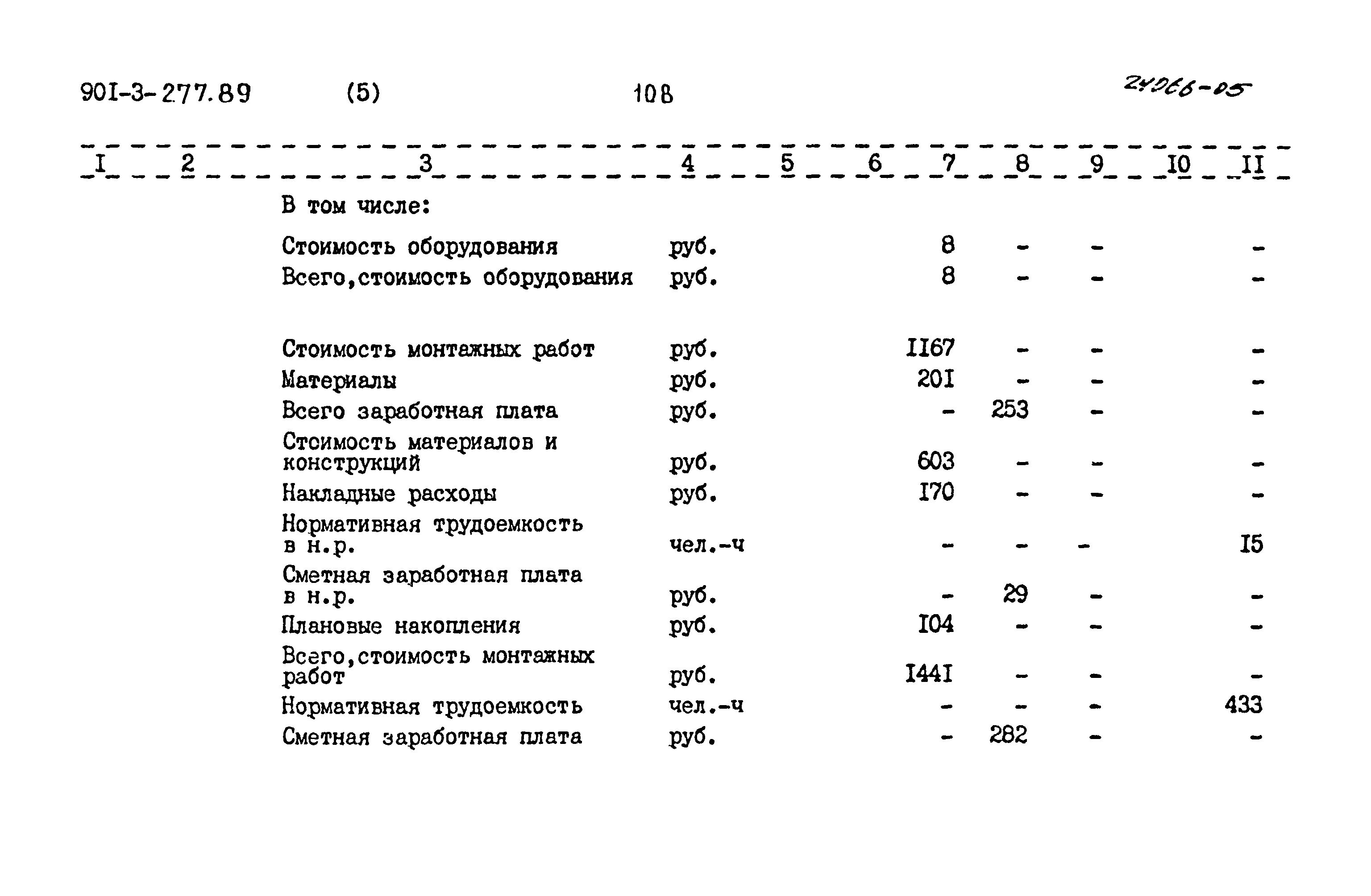 Типовой проект 901-3-277.89