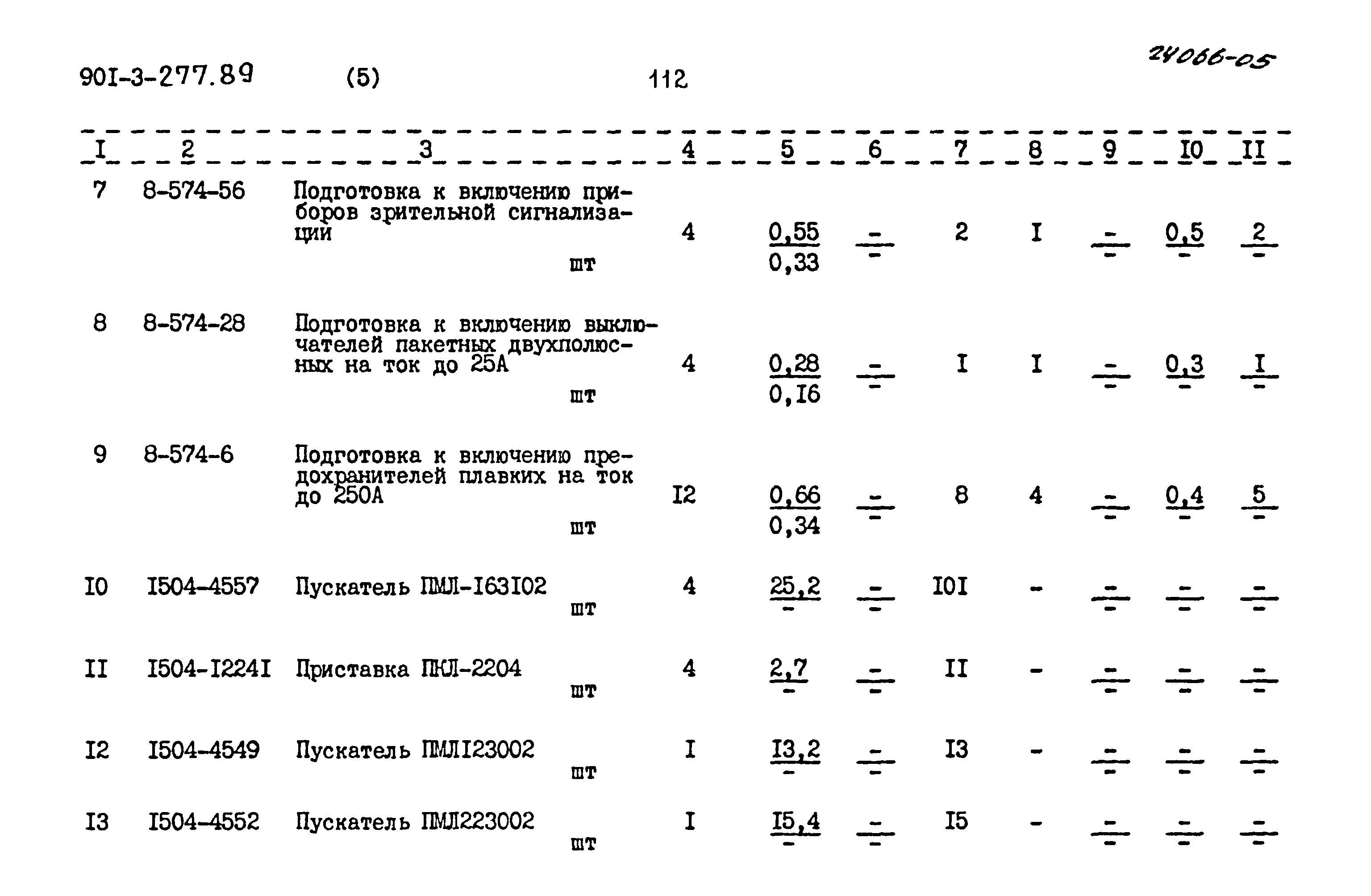 Типовой проект 901-3-277.89