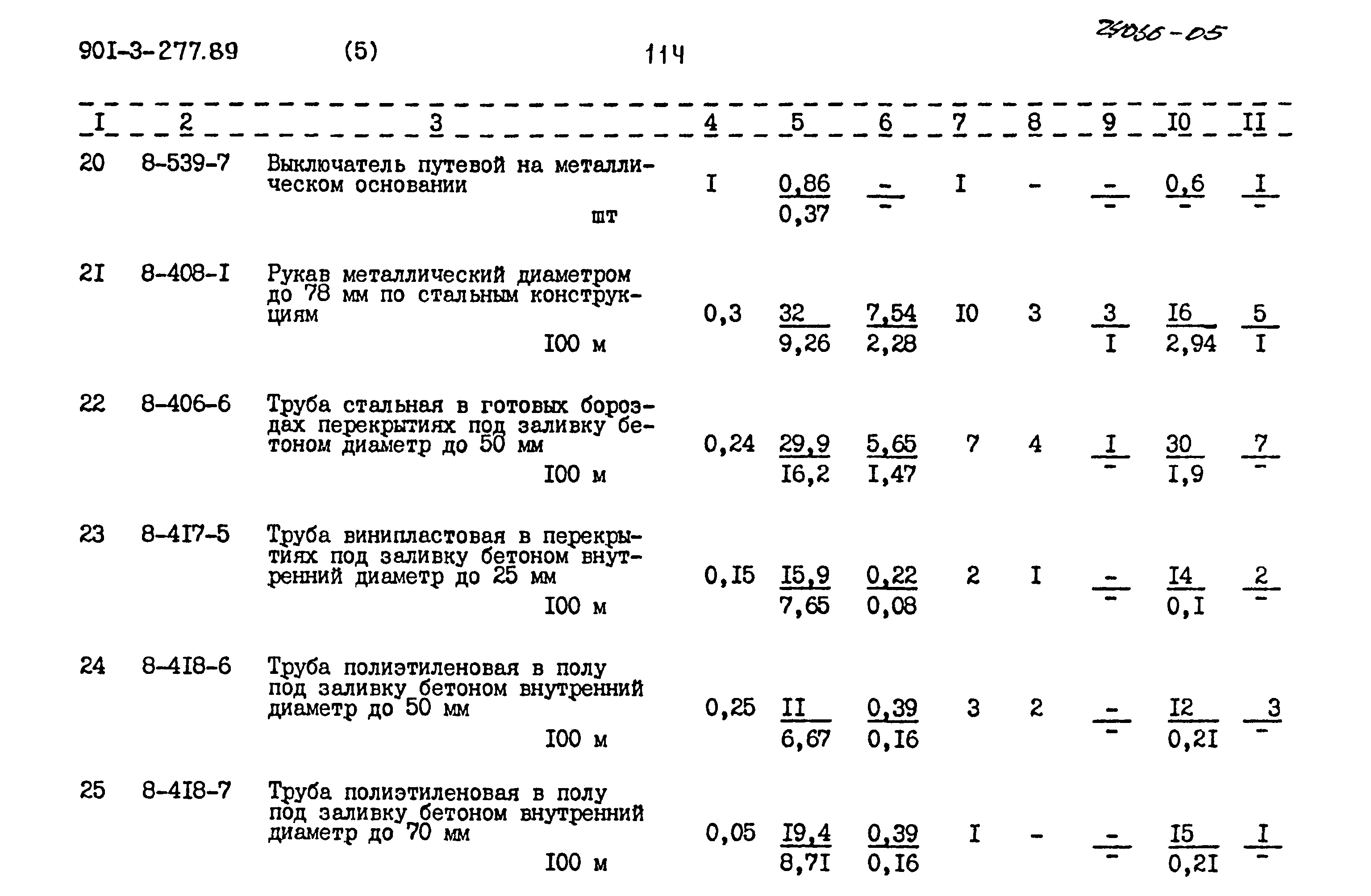 Типовой проект 901-3-277.89